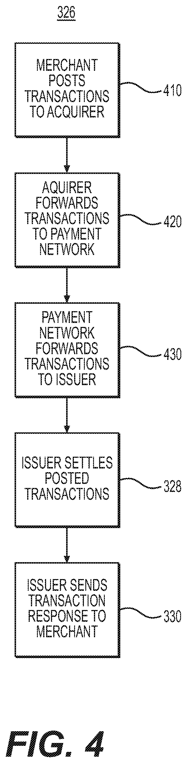 Patent US11854000 Figure 4 – Systems and methods for optimized settlement of sponsored electronic transactions
