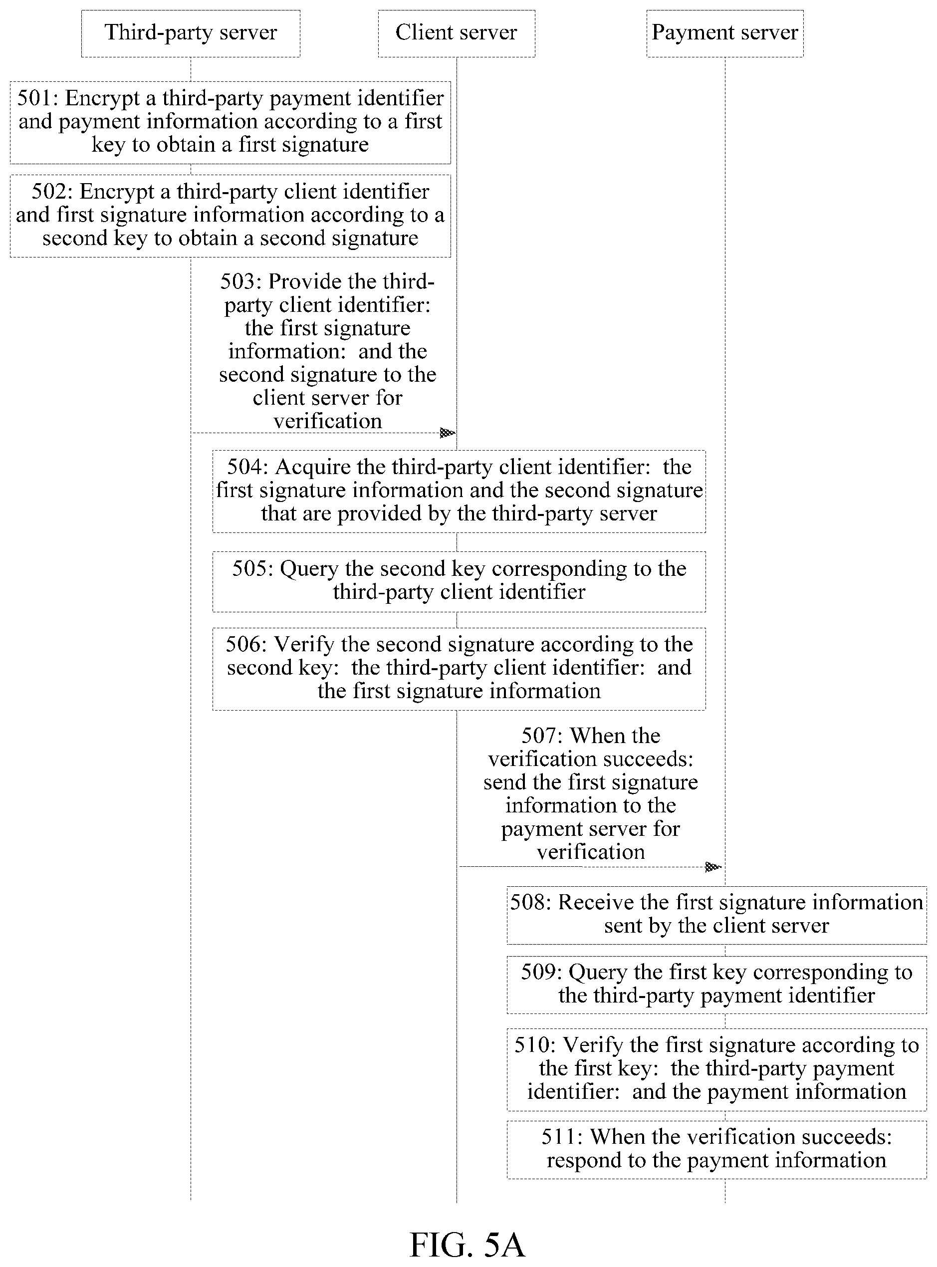 Patent US11854003 Figure 3 – Signature verification method, apparatus, and system