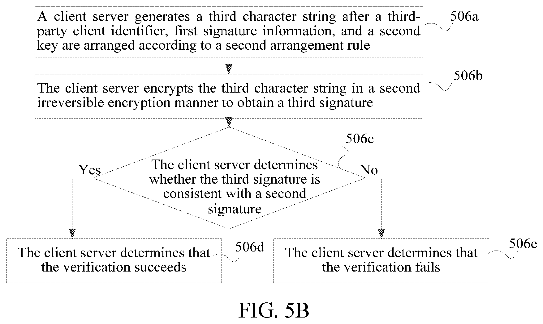 Patent US11854003 Figure 4 – Signature verification method, apparatus, and system