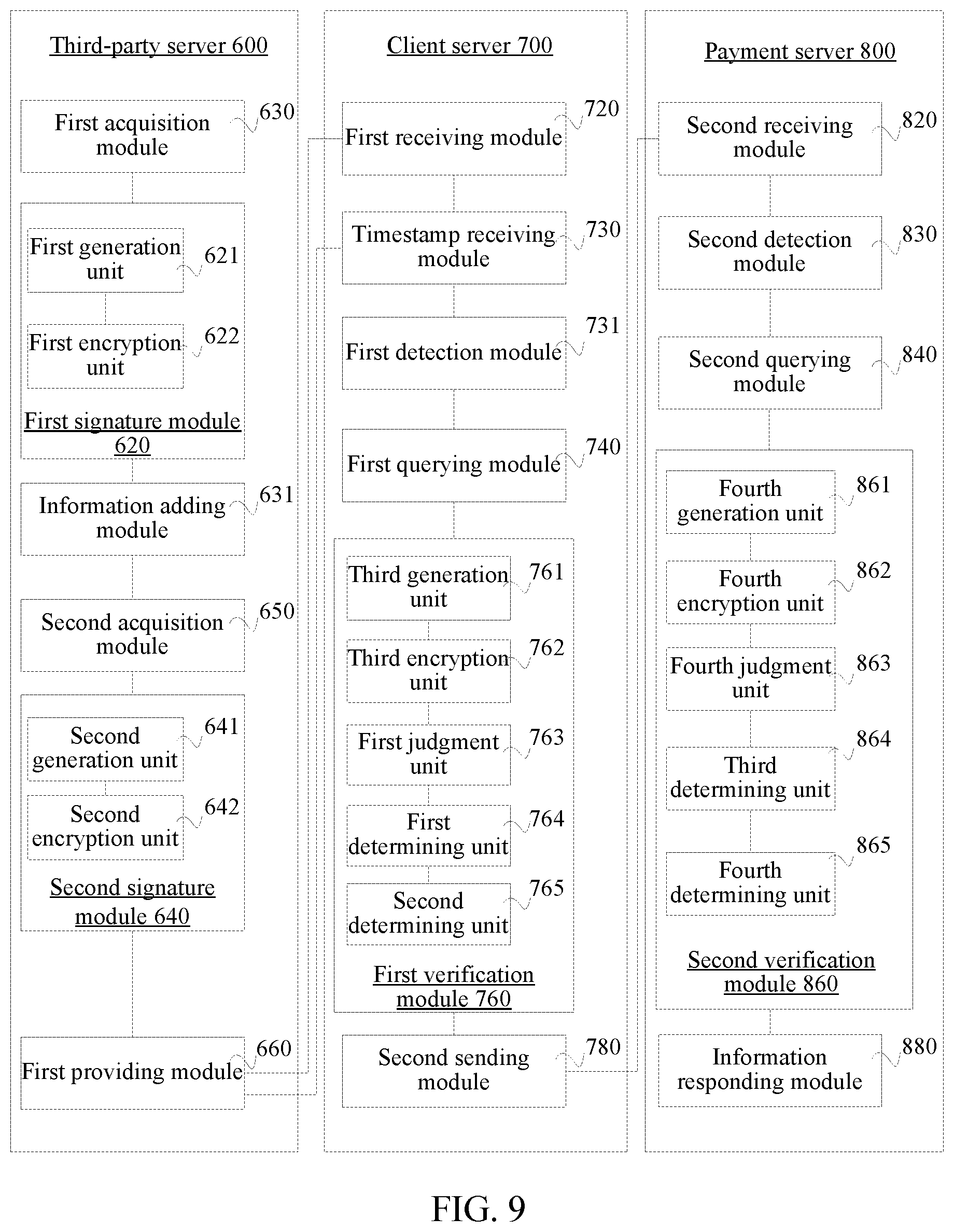 Patent US11854003 Figure 6 – Signature verification method, apparatus, and system