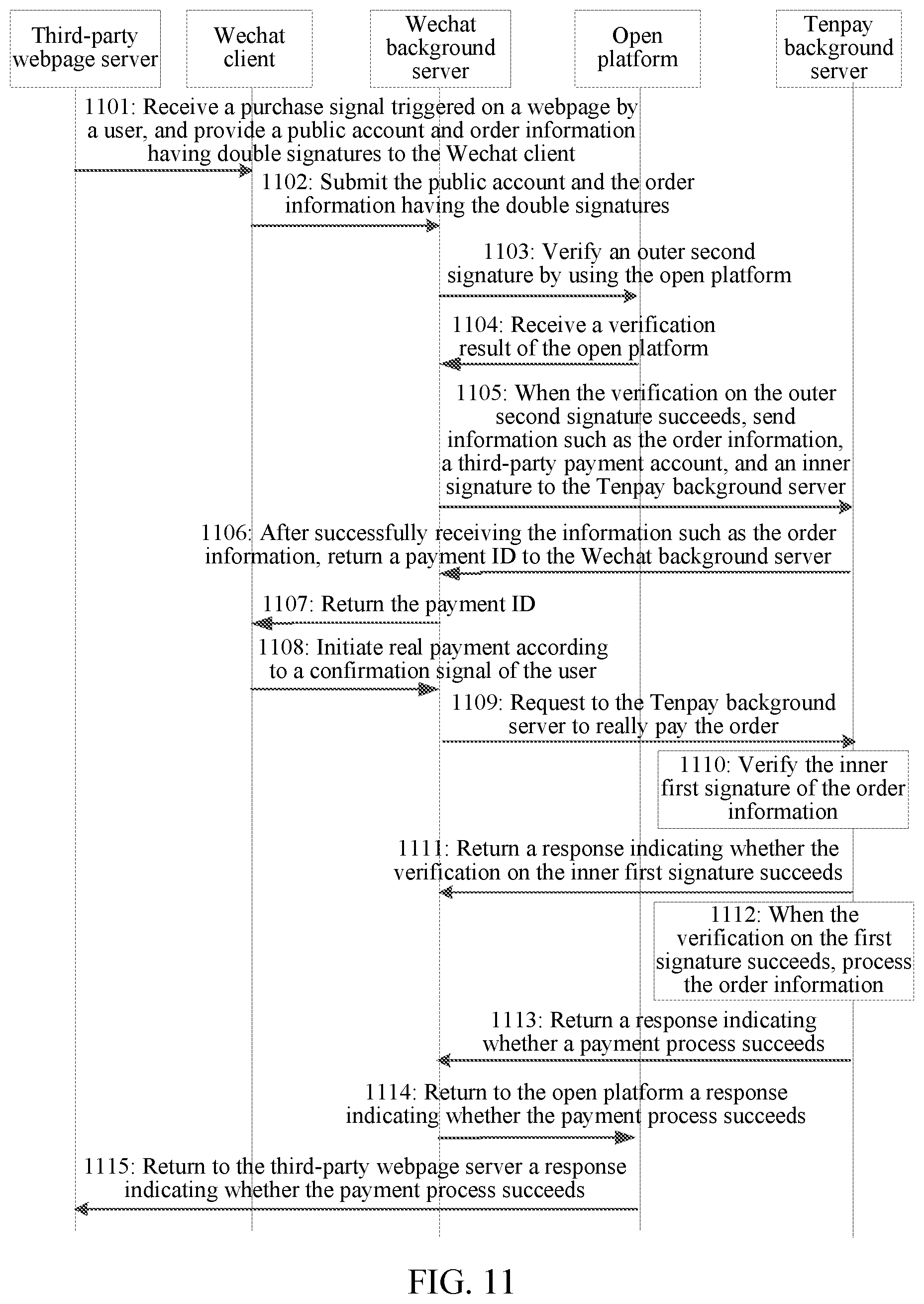 Patent US11854003 Figure 8 – Signature verification method, apparatus, and system