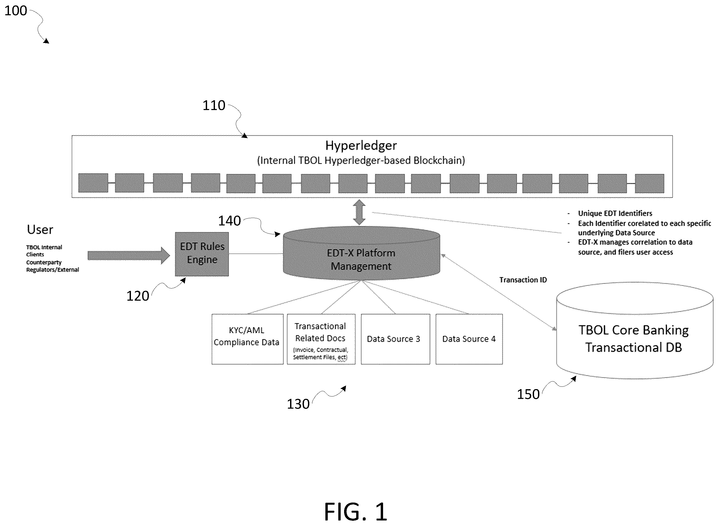 Patent US11854005 — Embedded data transaction exchange platform — Figure 1
