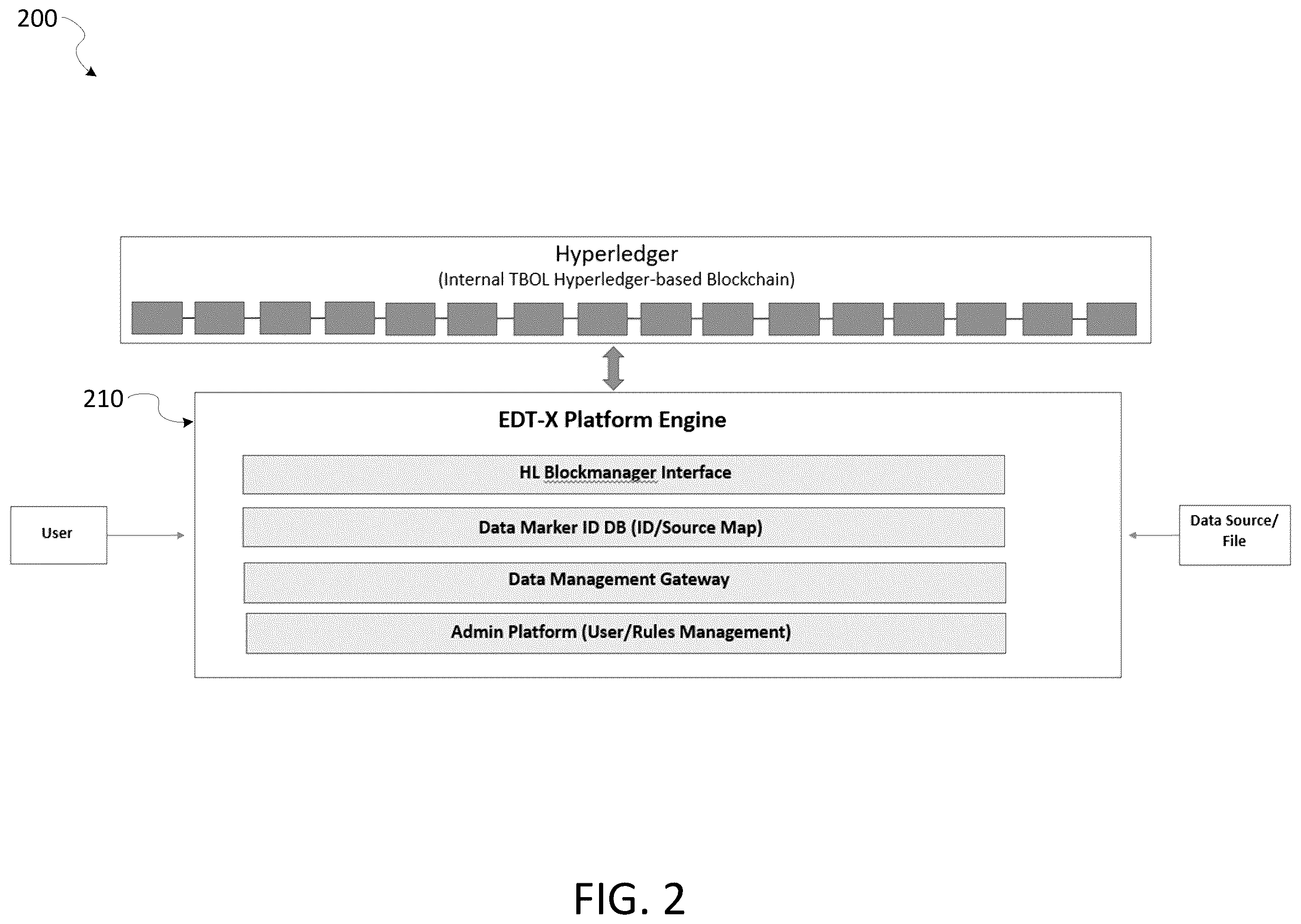 Patent US11854005 Figure 2 – Embedded data transaction exchange platform