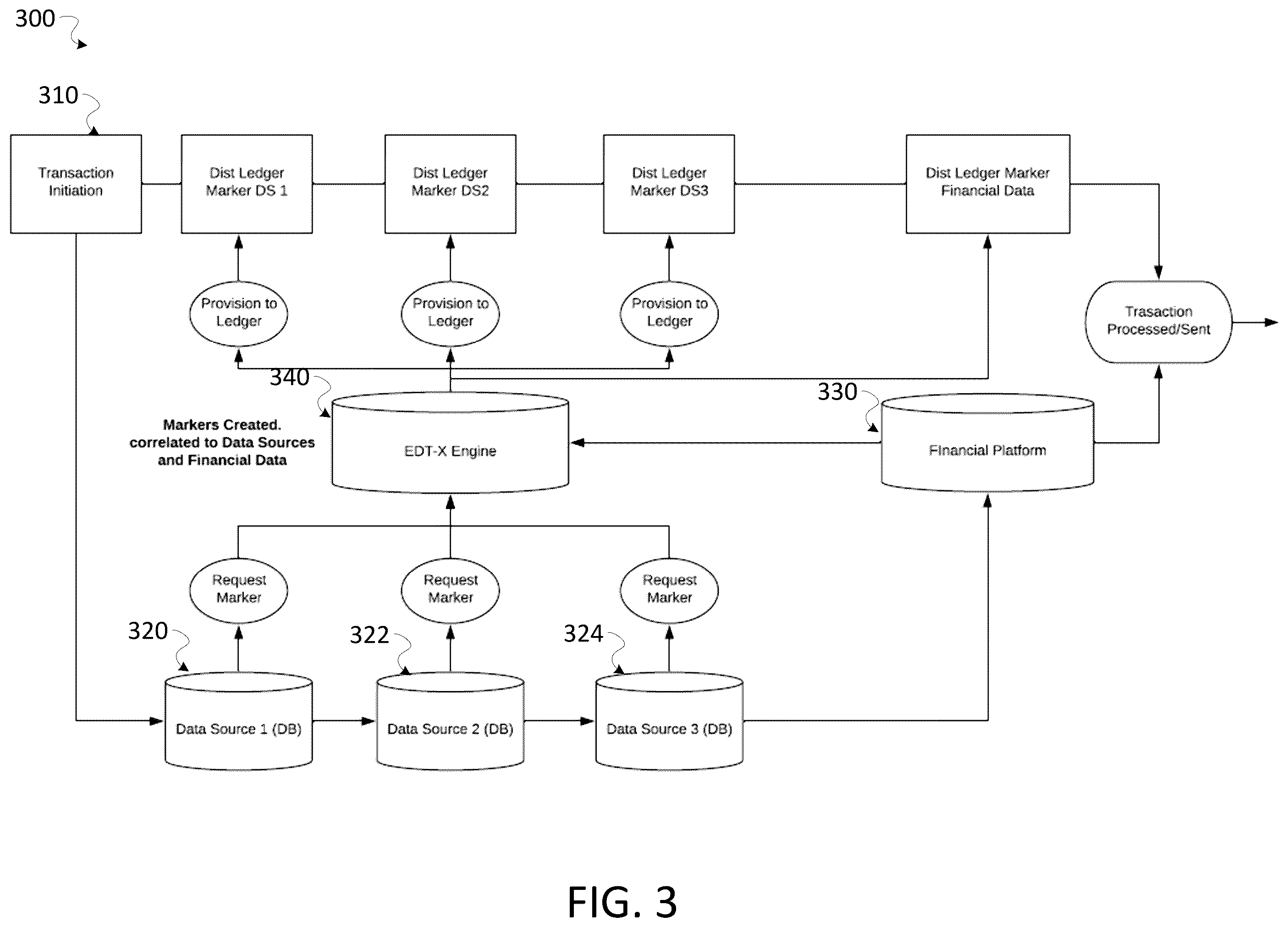Patent US11854005 Figure 3 – Embedded data transaction exchange platform