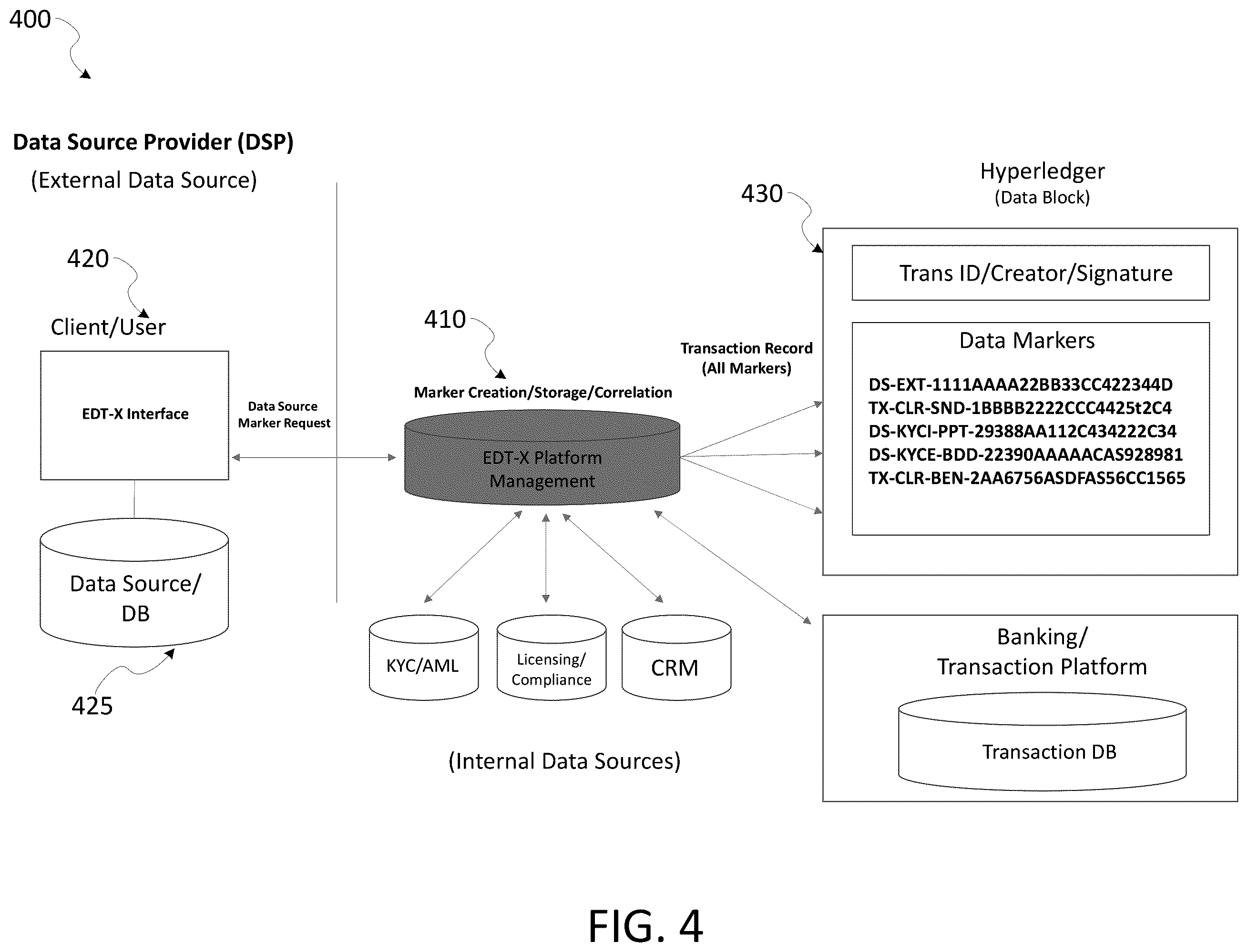 Patent US11854005 Figure 4 – Embedded data transaction exchange platform