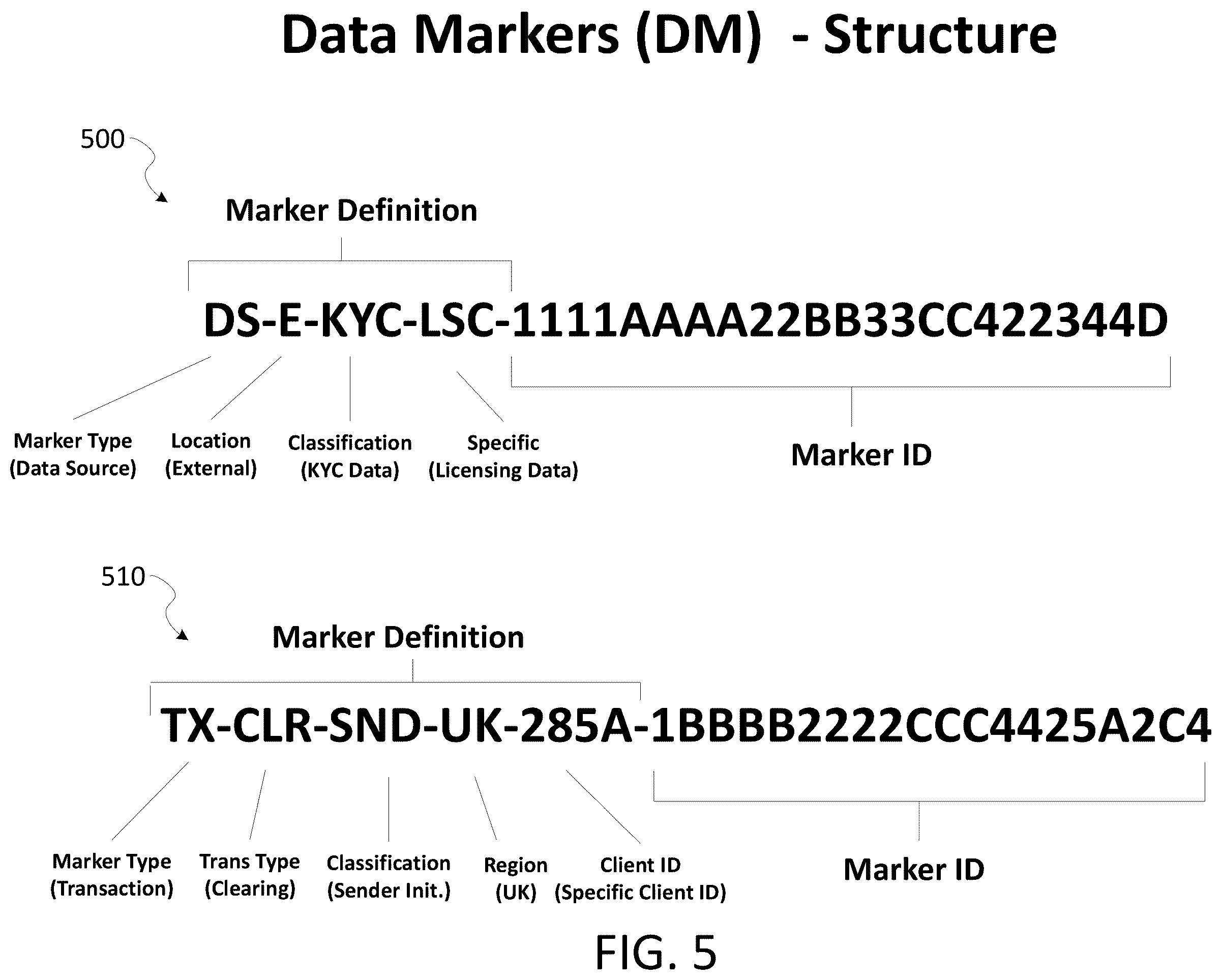 Patent US11854005 Figure 5 – Embedded data transaction exchange platform