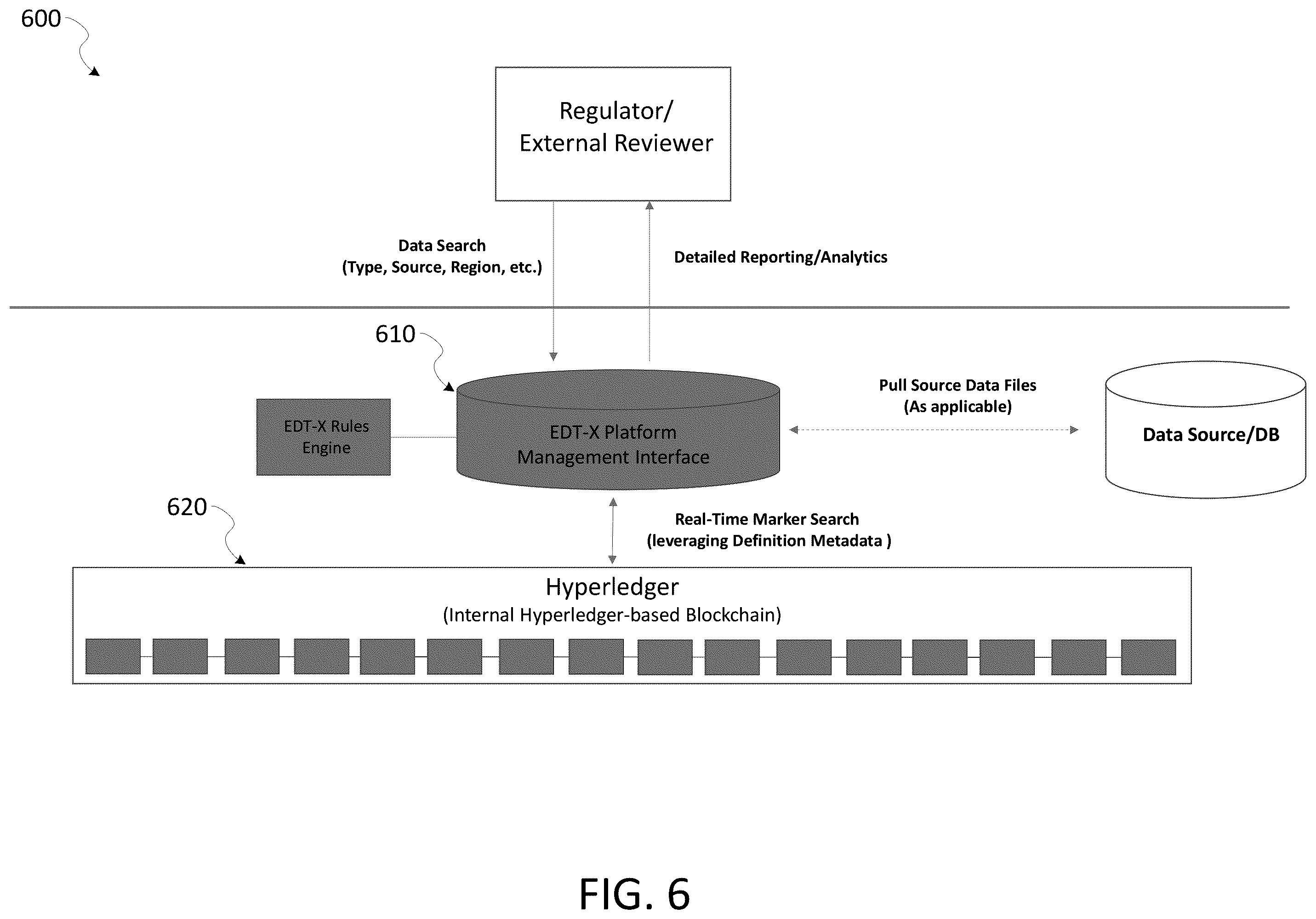 Patent US11854005 Figure 6 – Embedded data transaction exchange platform
