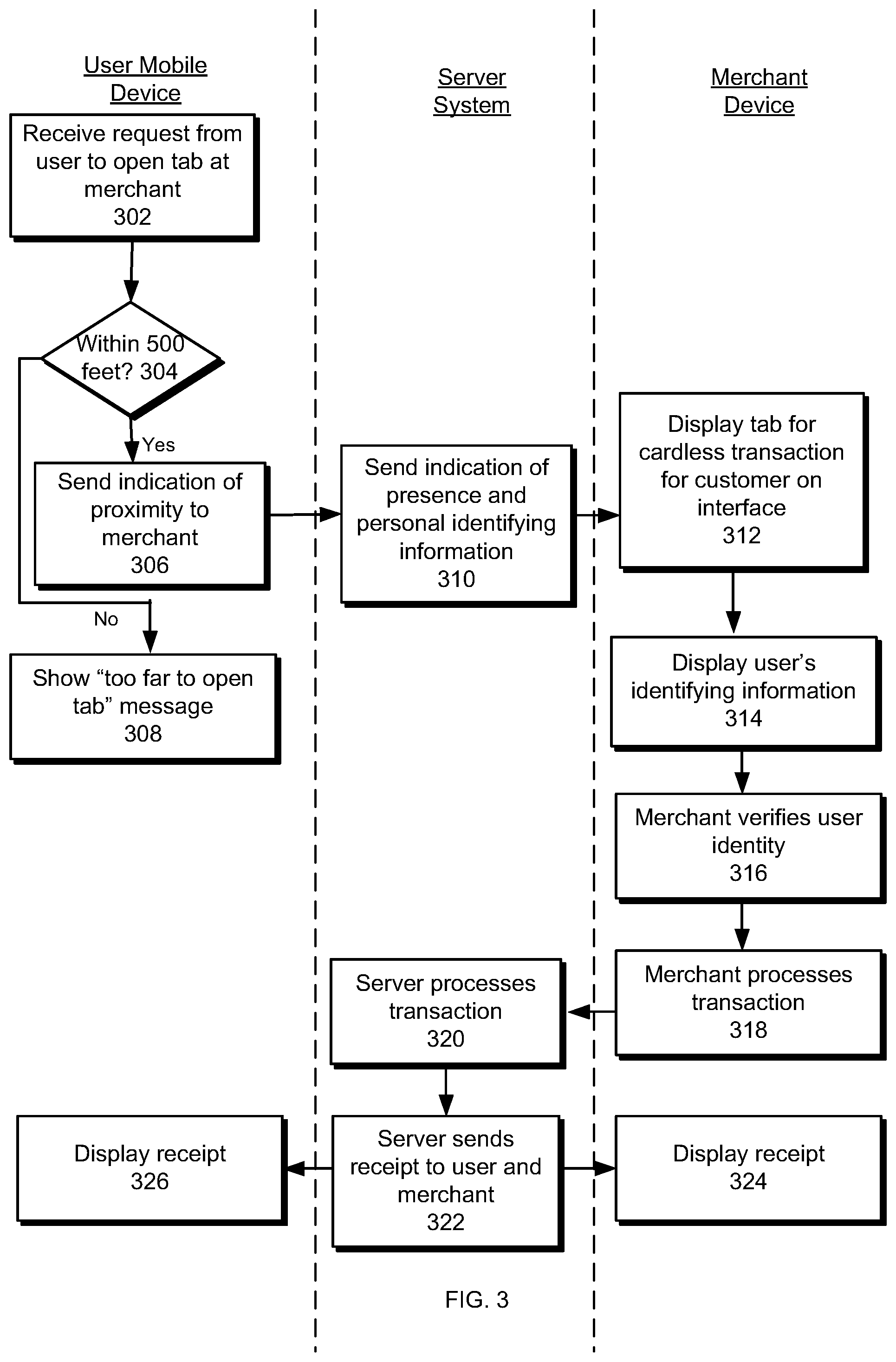 Patent US11854010 Figure 3 – Authorization of cardless payment transactions