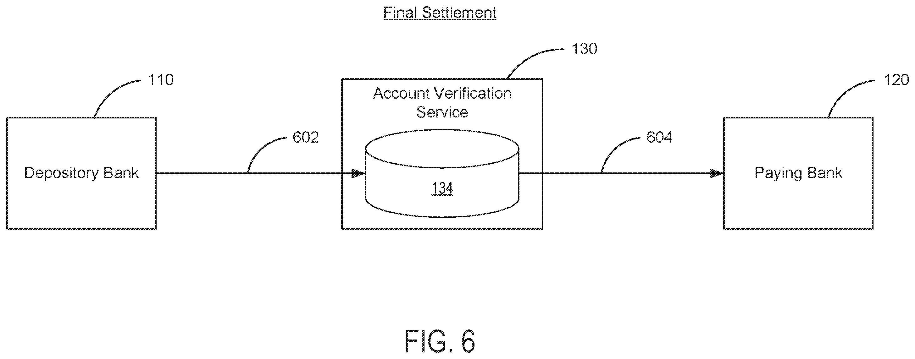 Patent US11854015 Figure 3 – Interbank account verification and funds transfer system and method