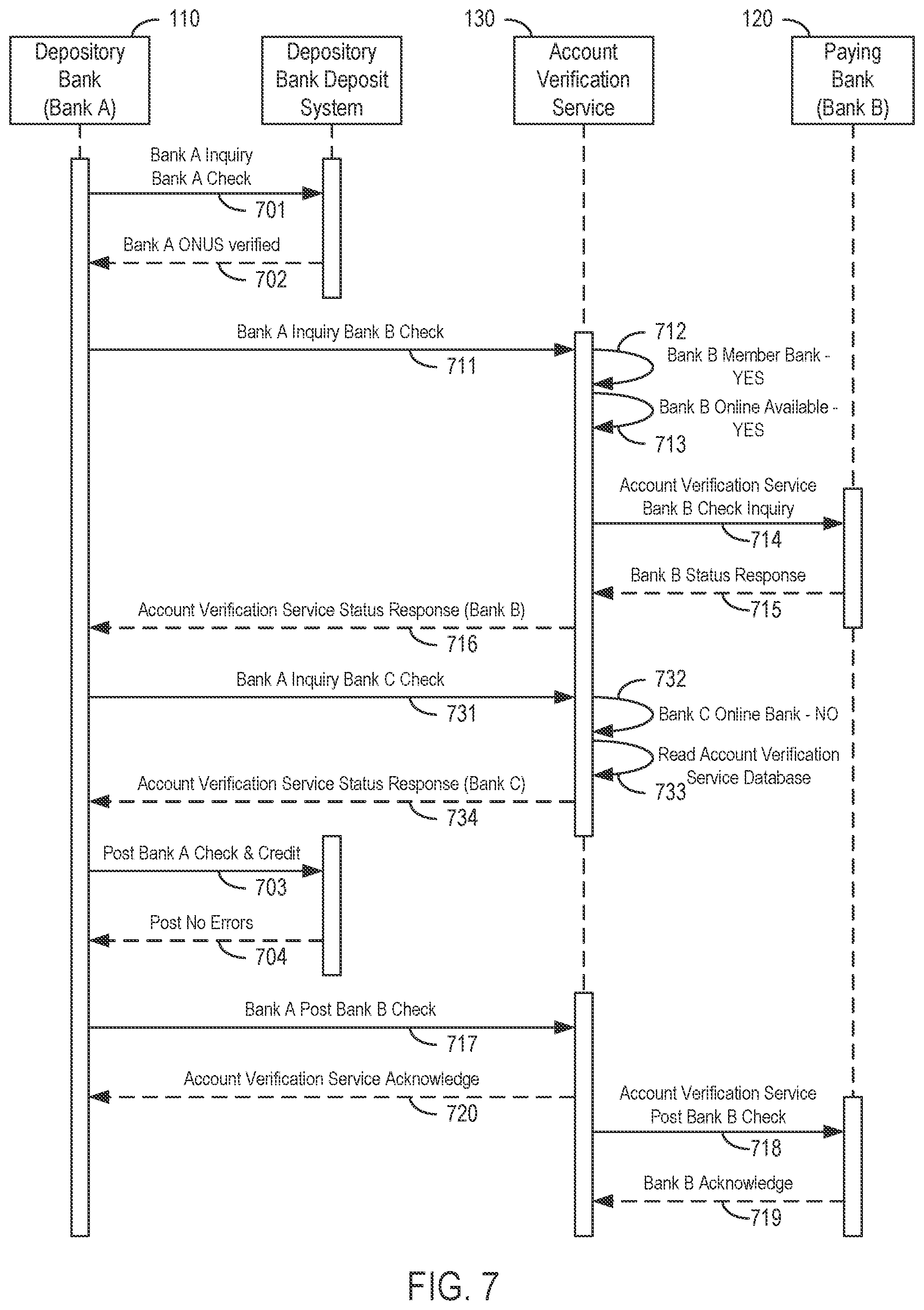 Patent US11854015 Figure 4 – Interbank account verification and funds transfer system and method