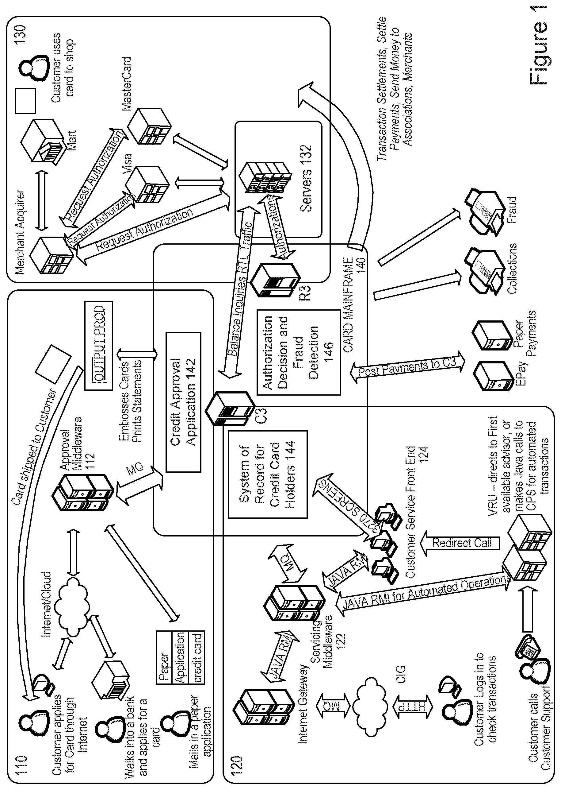 Patent US11854016 — Method and system for implementing performance and volume testing for credit card authorization systems — Figure 1