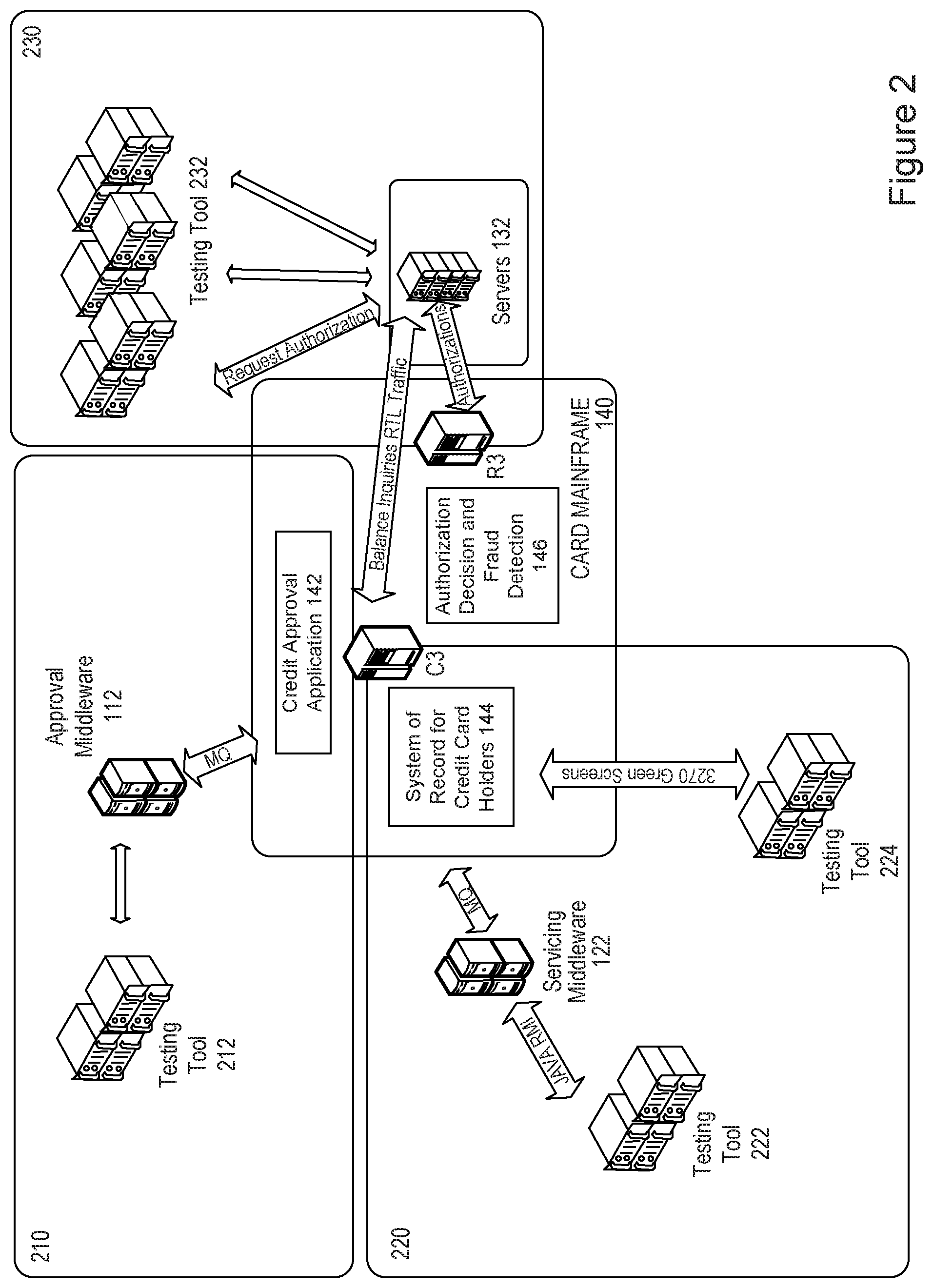 Patent US11854016 Figure 2 – Method and system for implementing performance and volume testing for credit card authorization systems
