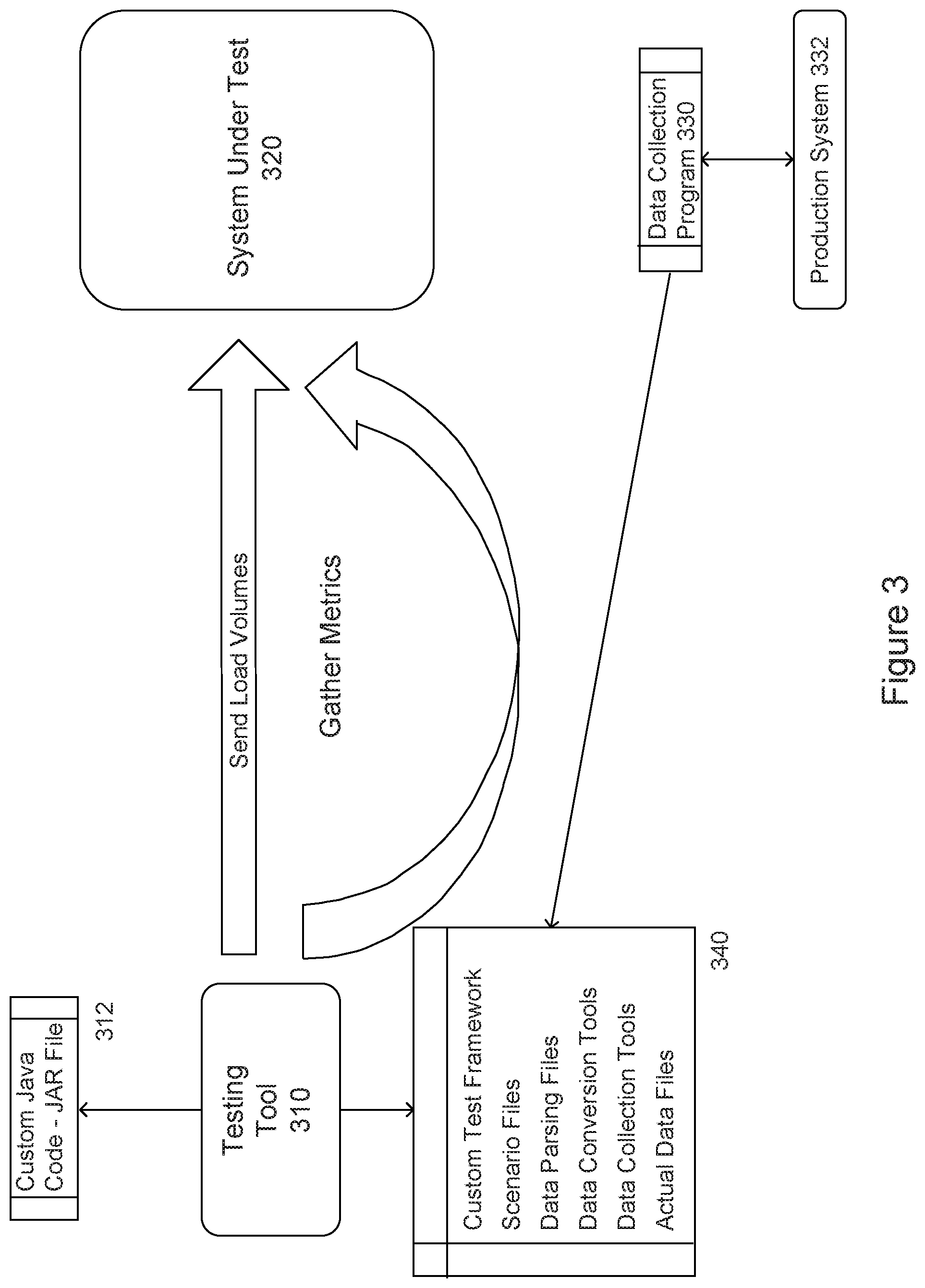 Patent US11854016 Figure 3 – Method and system for implementing performance and volume testing for credit card authorization systems