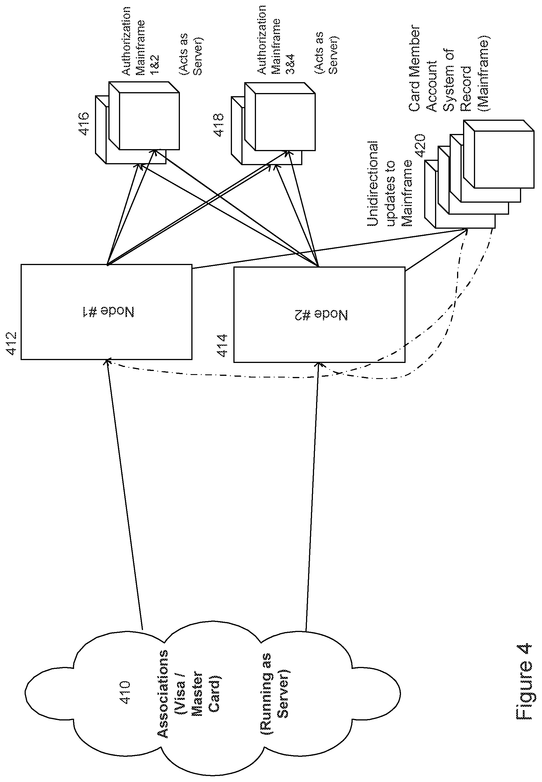 Patent US11854016 Figure 4 – Method and system for implementing performance and volume testing for credit card authorization systems