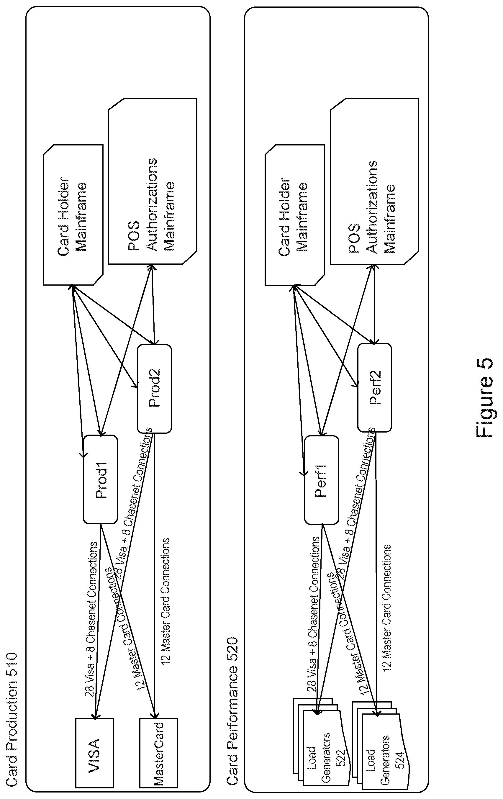 Patent US11854016 Figure 5 – Method and system for implementing performance and volume testing for credit card authorization systems