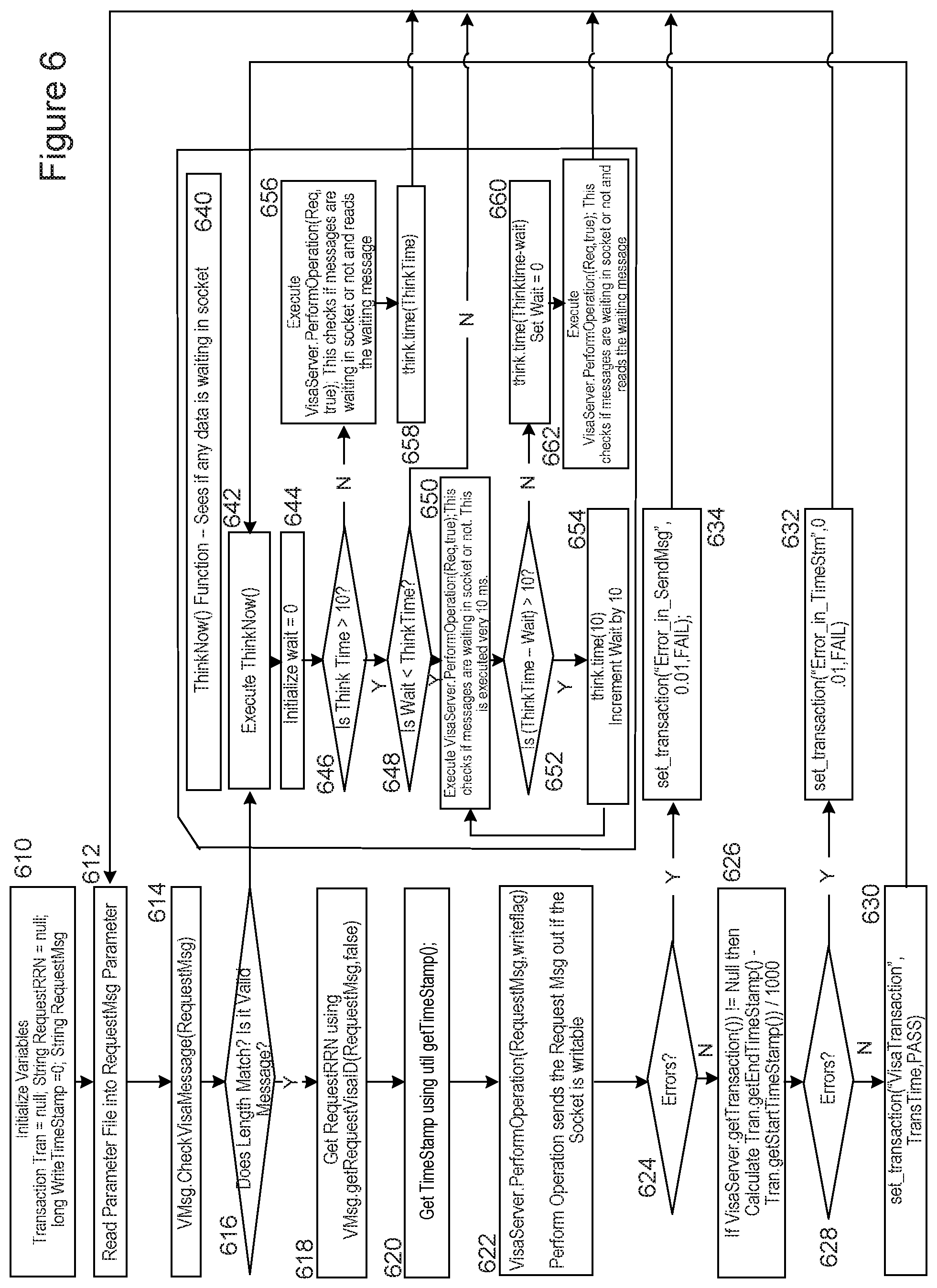 Patent US11854016 Figure 6 – Method and system for implementing performance and volume testing for credit card authorization systems