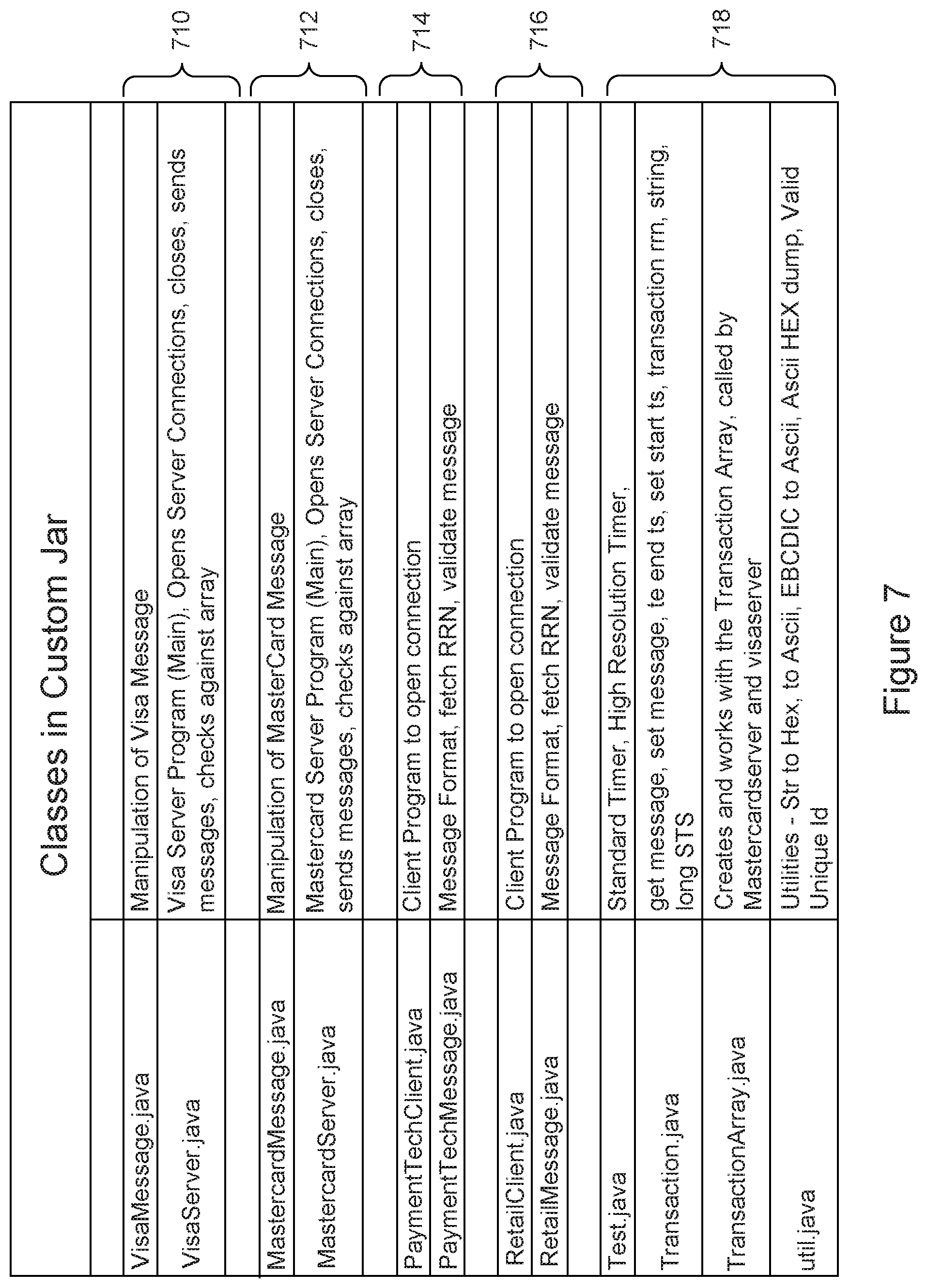 Patent US11854016 Figure 7 – Method and system for implementing performance and volume testing for credit card authorization systems