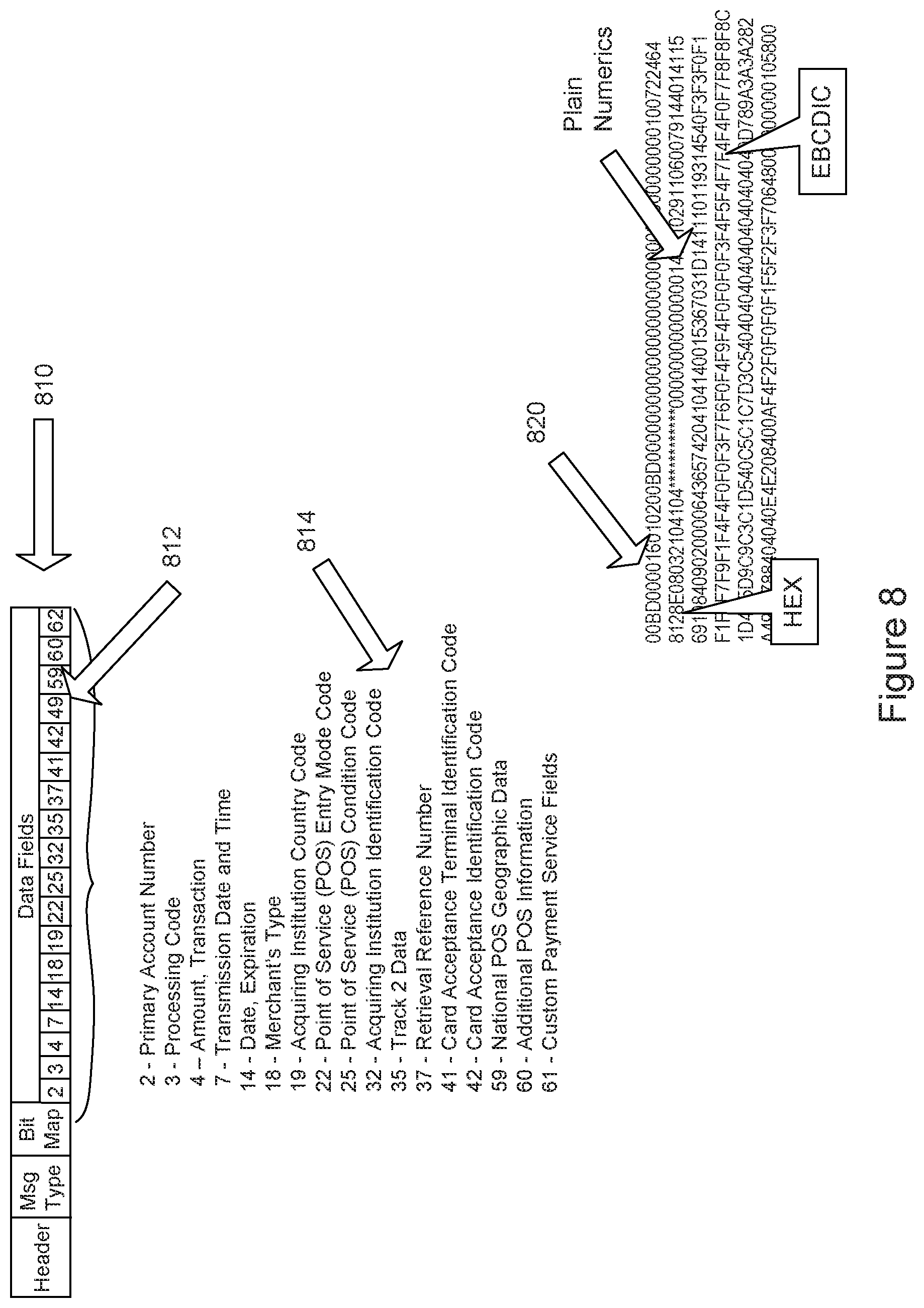 Patent US11854016 Figure 8 – Method and system for implementing performance and volume testing for credit card authorization systems