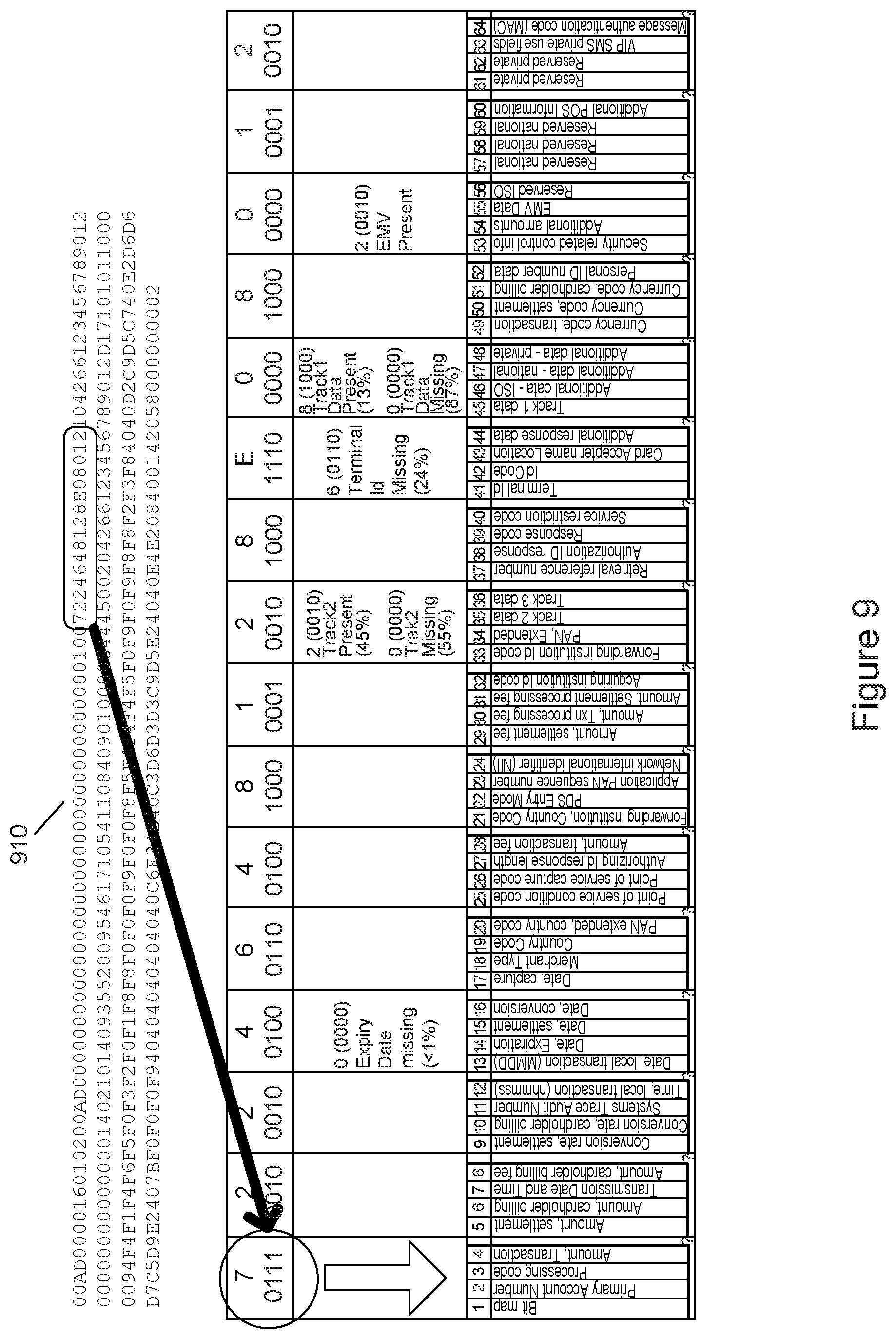 Patent US11854016 Figure 9 – Method and system for implementing performance and volume testing for credit card authorization systems