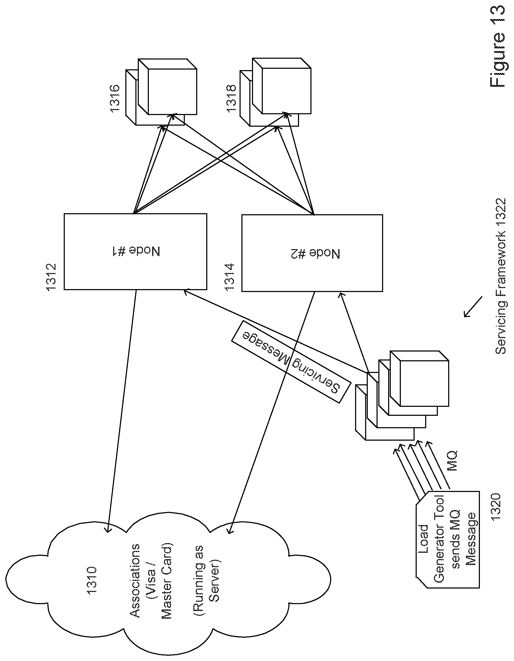 Patent US11854016 Figure 13 – Method and system for implementing performance and volume testing for credit card authorization systems
