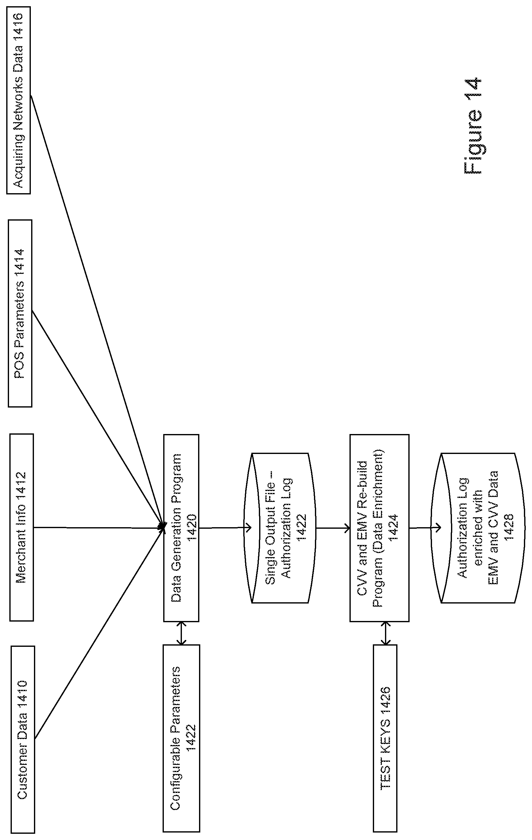 Patent US11854016 Figure 14 – Method and system for implementing performance and volume testing for credit card authorization systems