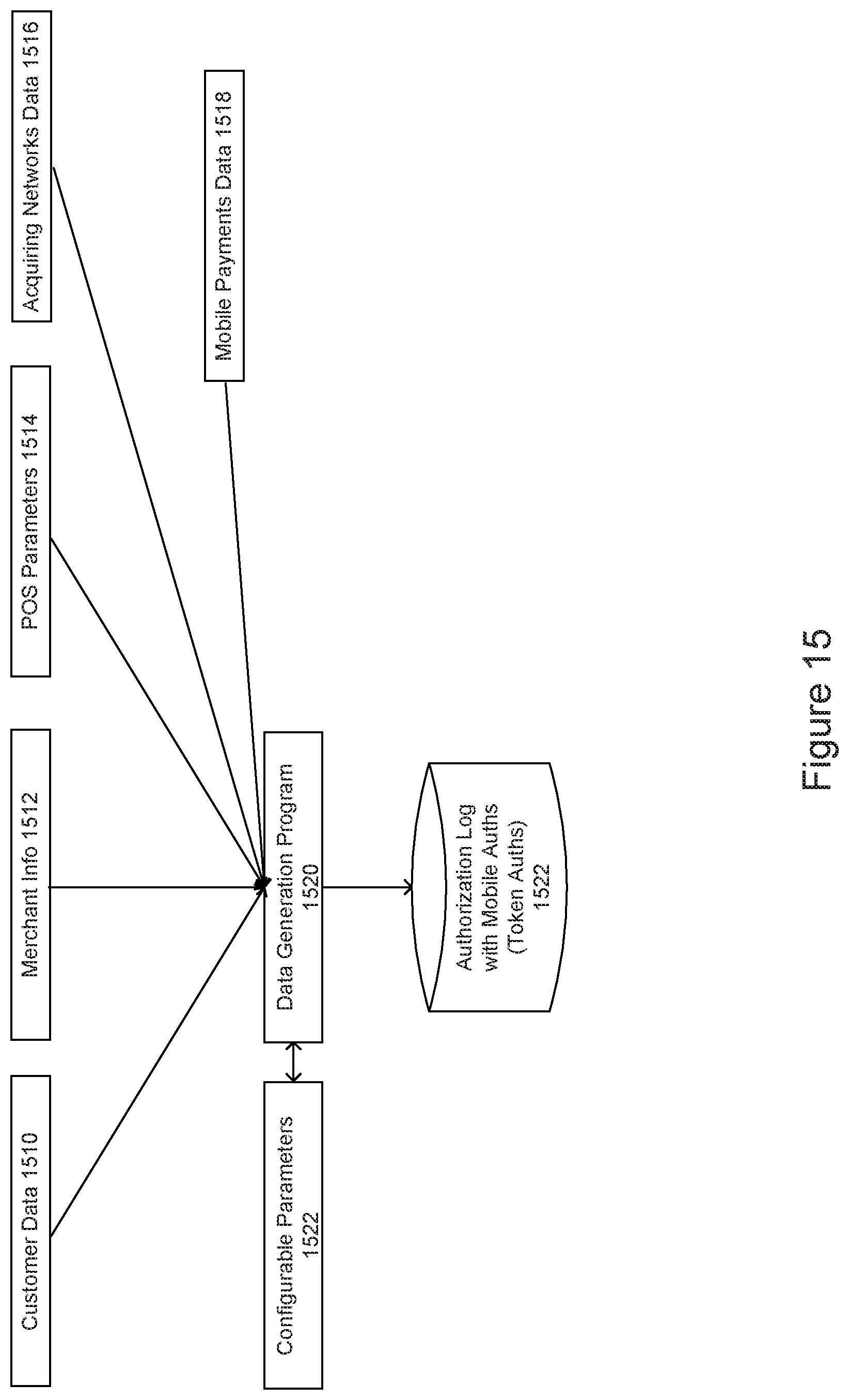 Patent US11854016 Figure 15 – Method and system for implementing performance and volume testing for credit card authorization systems