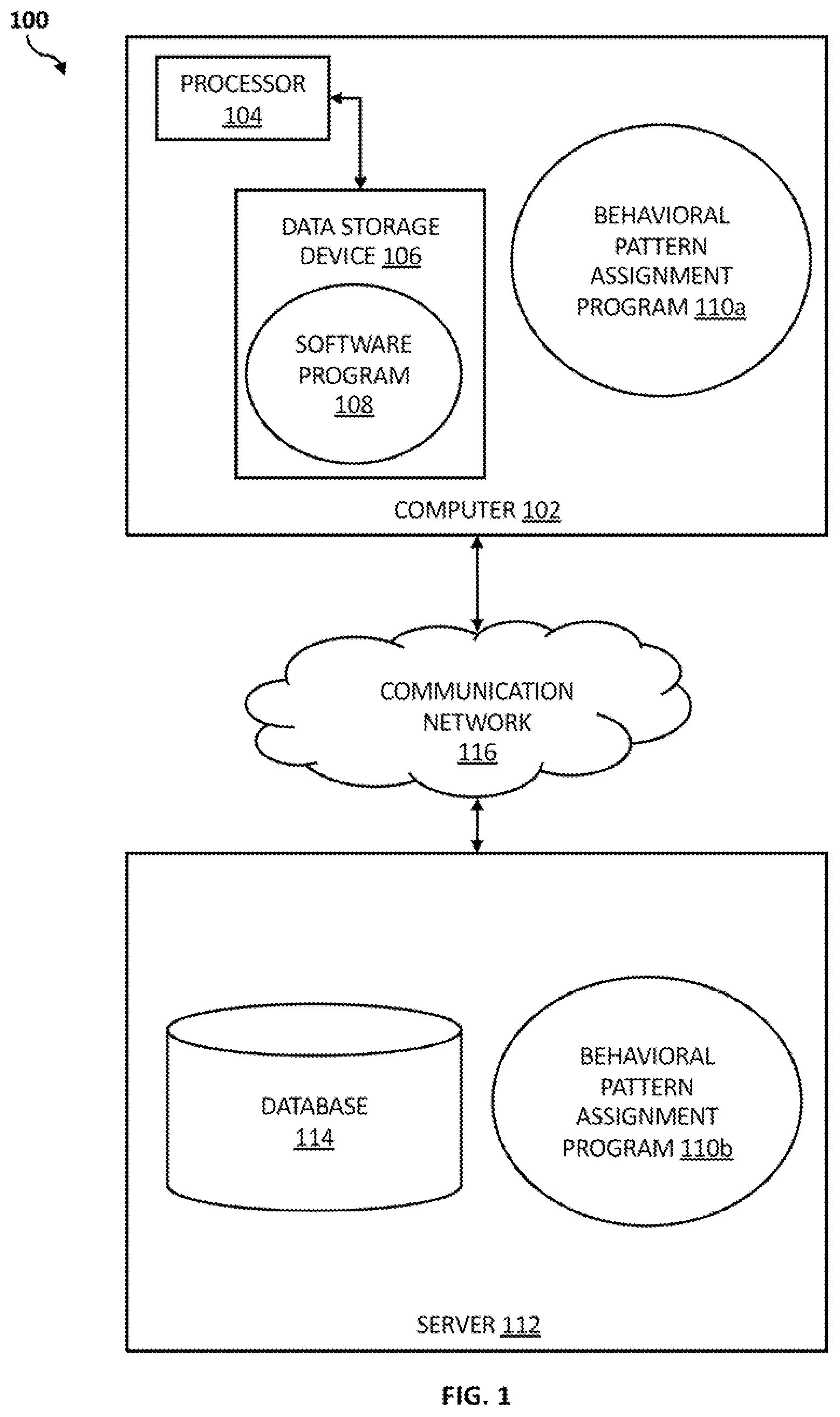 Patent US11854018 Figure 1 – Labeling optimization through image clustering