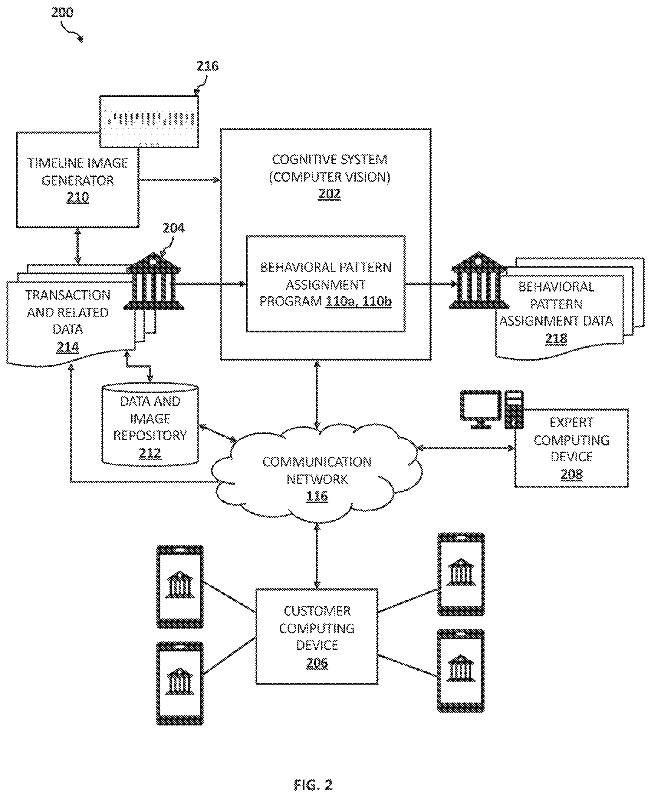Patent US11854018 Figure 2 – Labeling optimization through image clustering