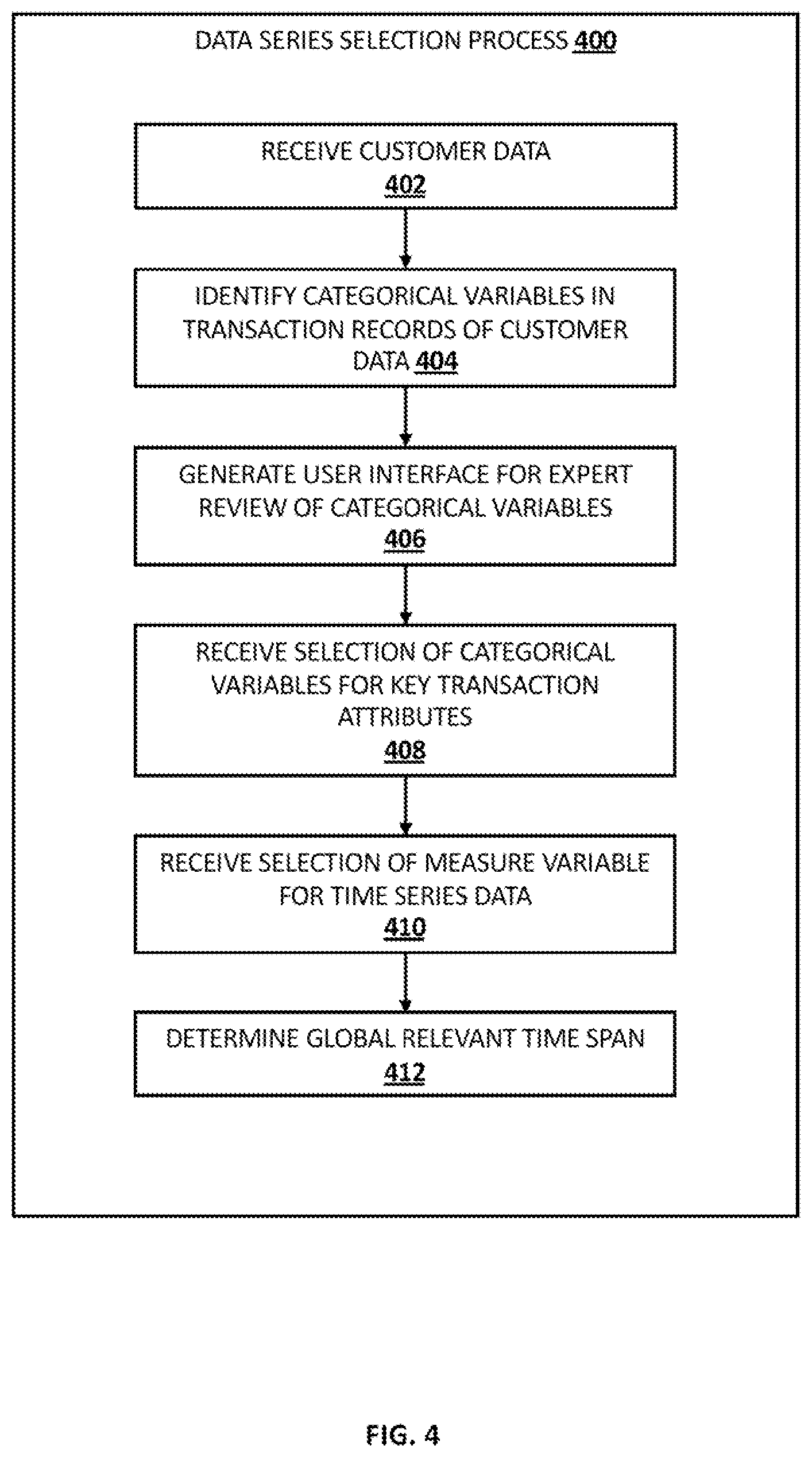 Patent US11854018 Figure 4 – Labeling optimization through image clustering