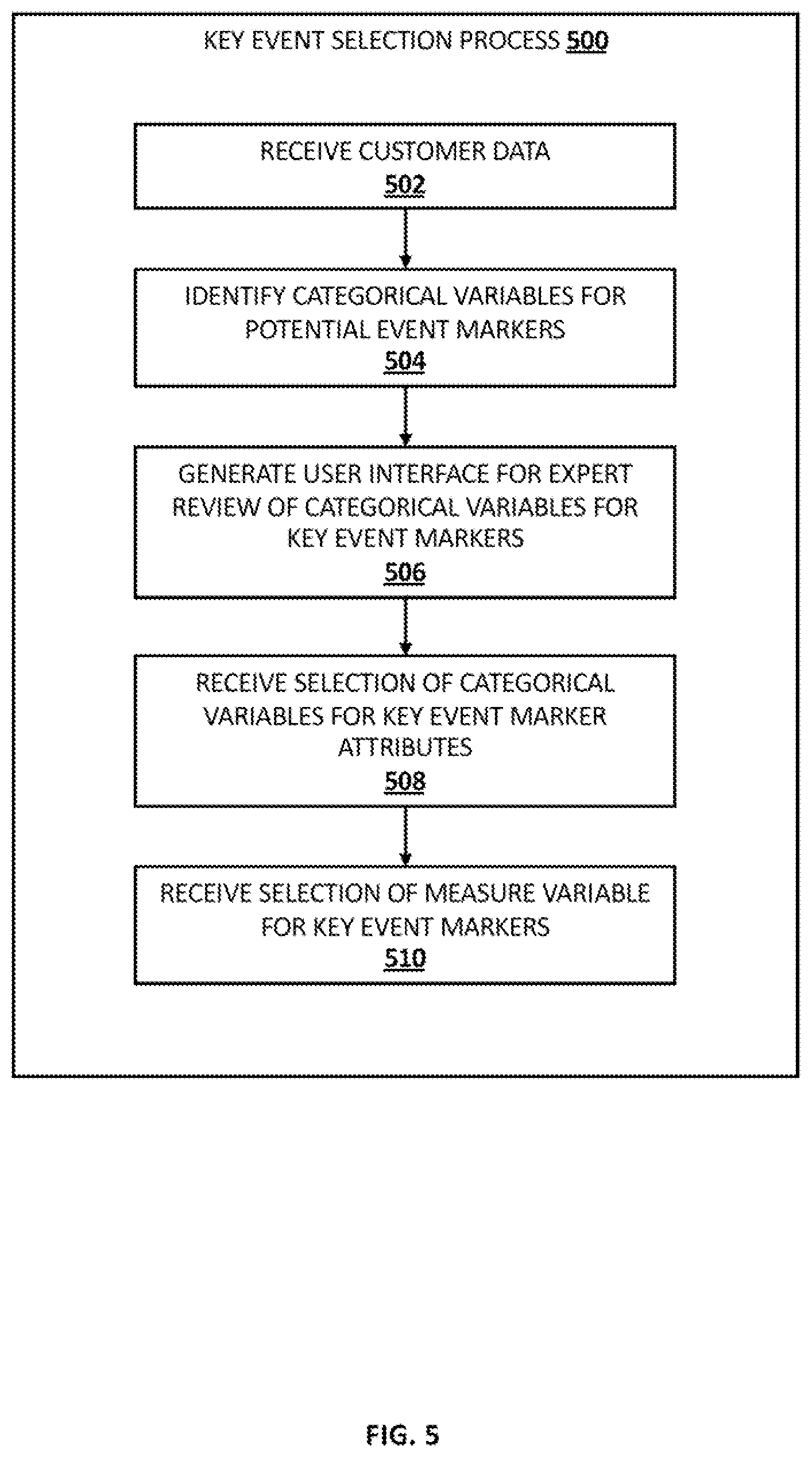 Patent US11854018 Figure 5 – Labeling optimization through image clustering