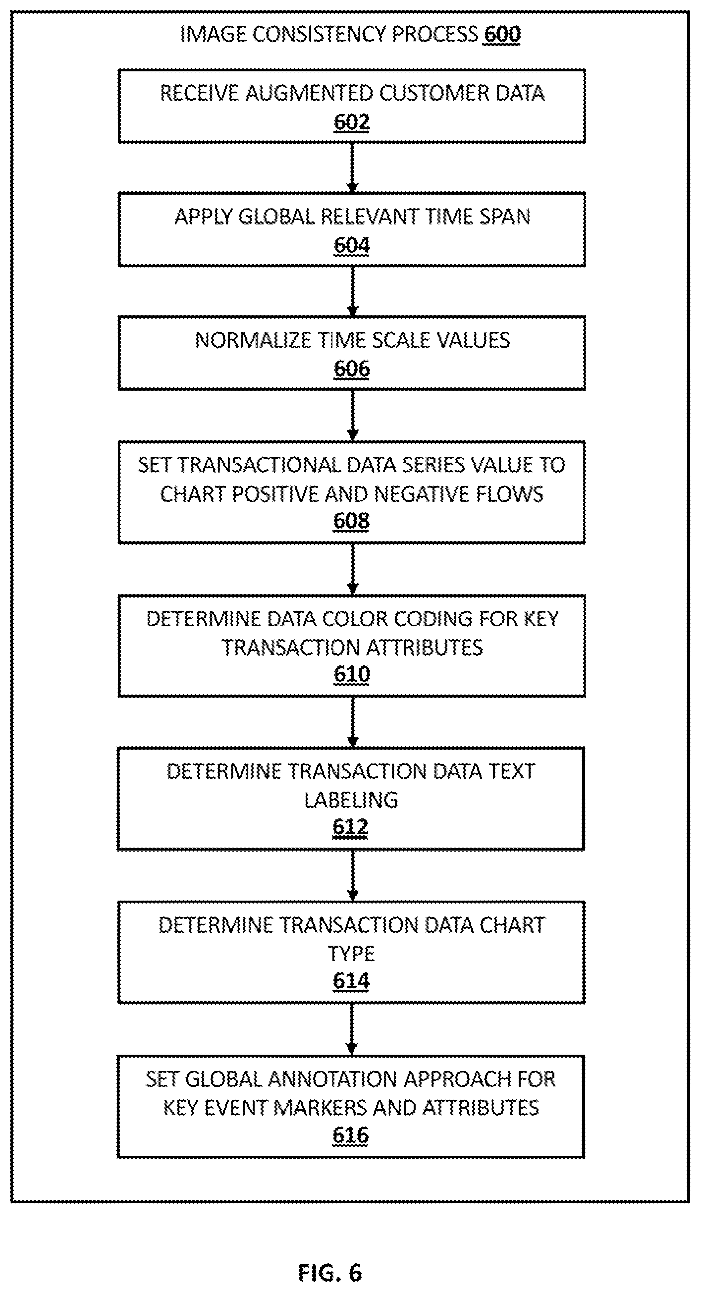 Patent US11854018 Figure 6 – Labeling optimization through image clustering