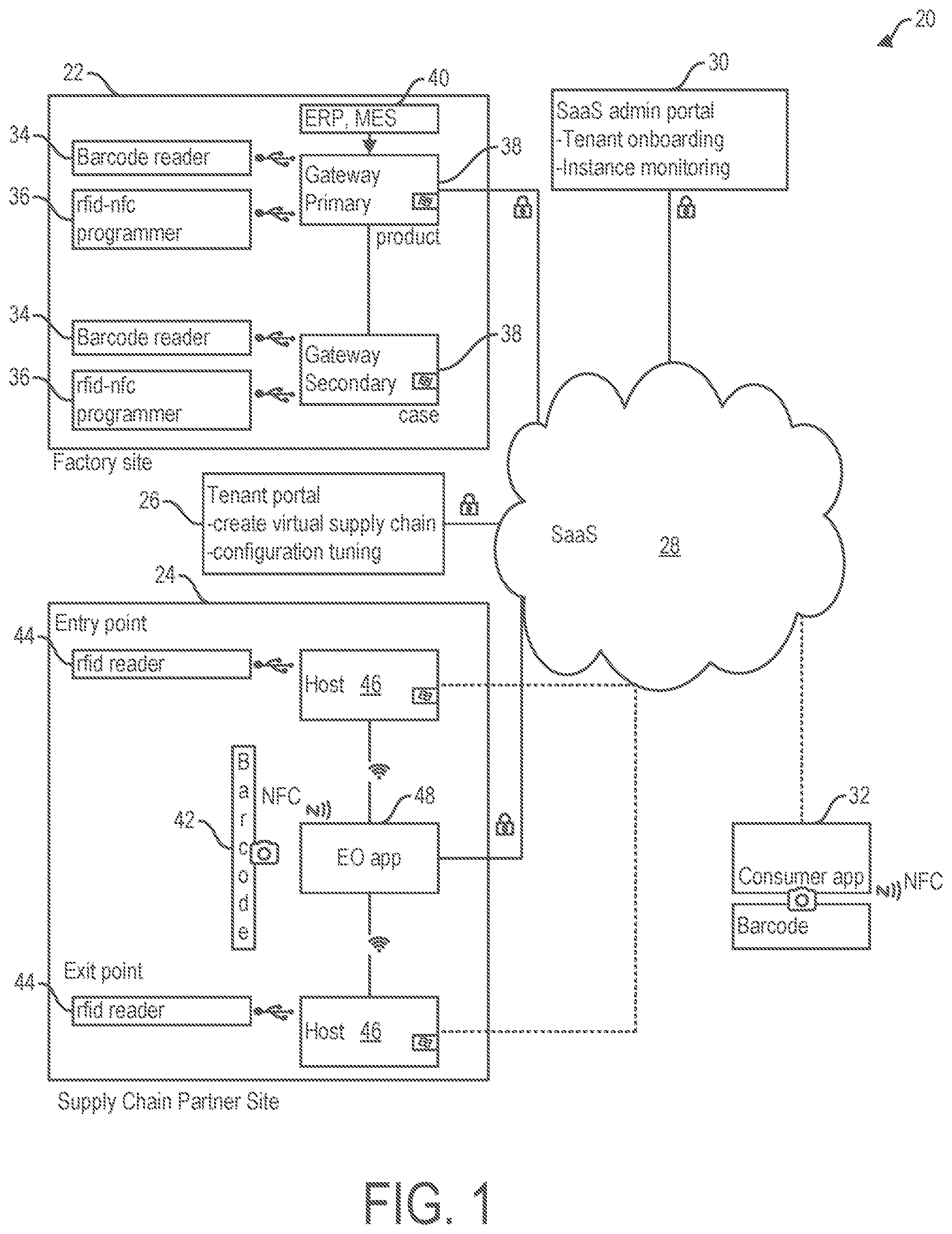 Patent US11854020 Figure 1 – Multi-dimensional approach to anti-counterfeiting across different industries