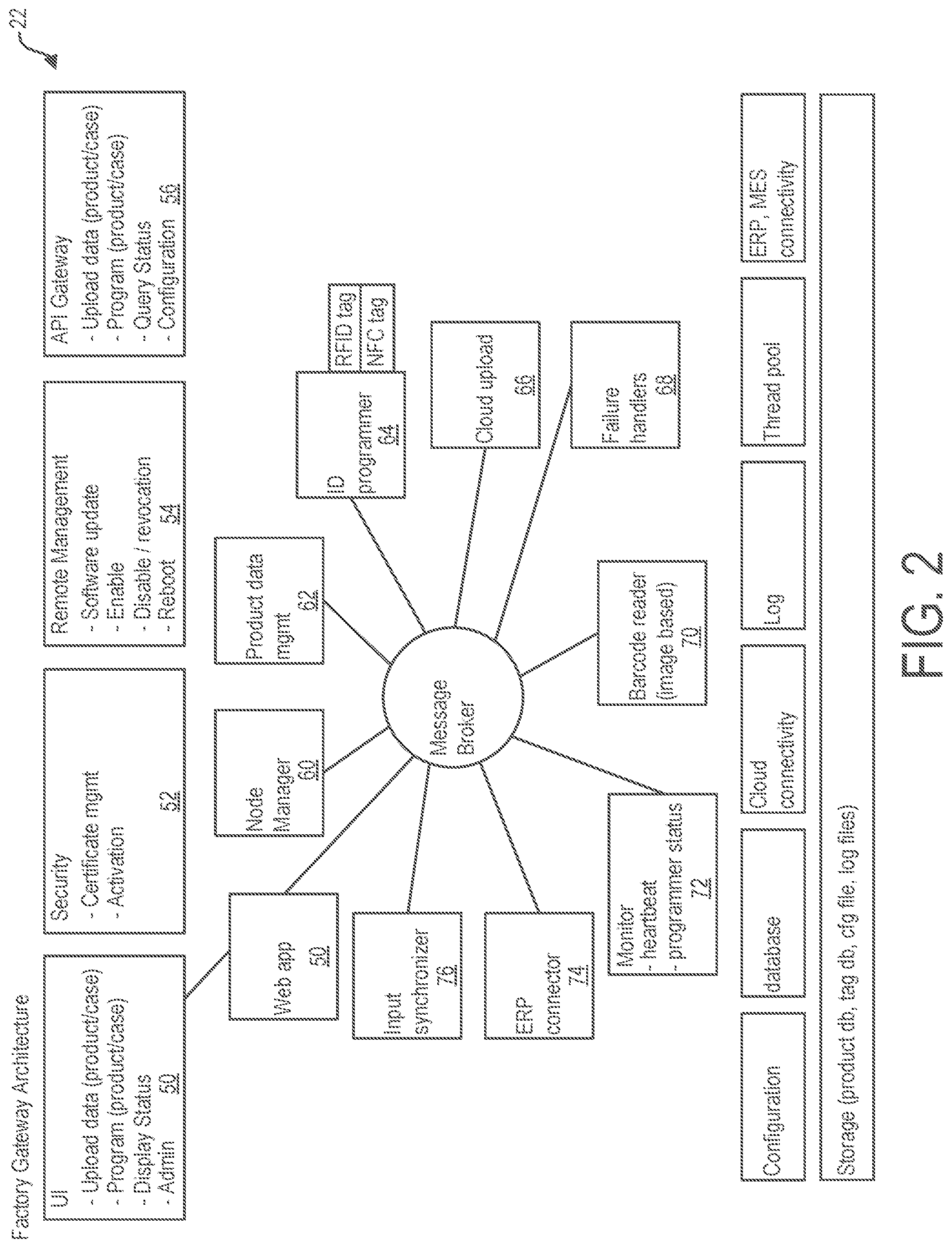 Patent US11854020 Figure 2 – Multi-dimensional approach to anti-counterfeiting across different industries