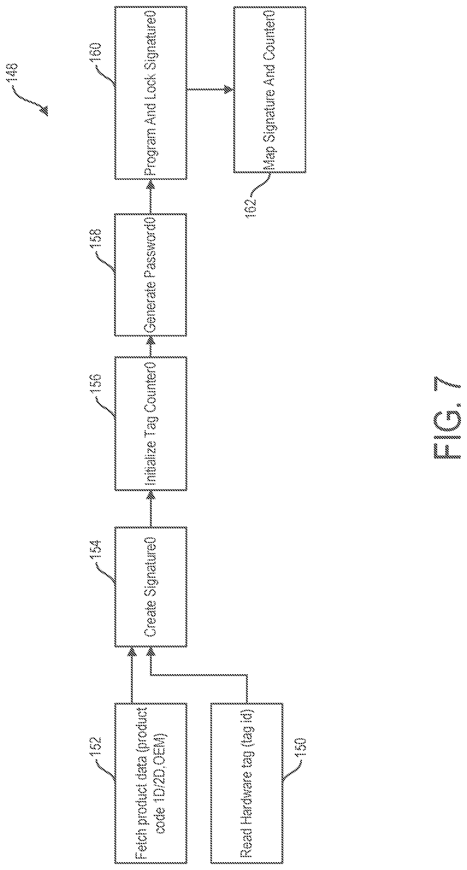 Patent US11854020 Figure 7 – Multi-dimensional approach to anti-counterfeiting across different industries