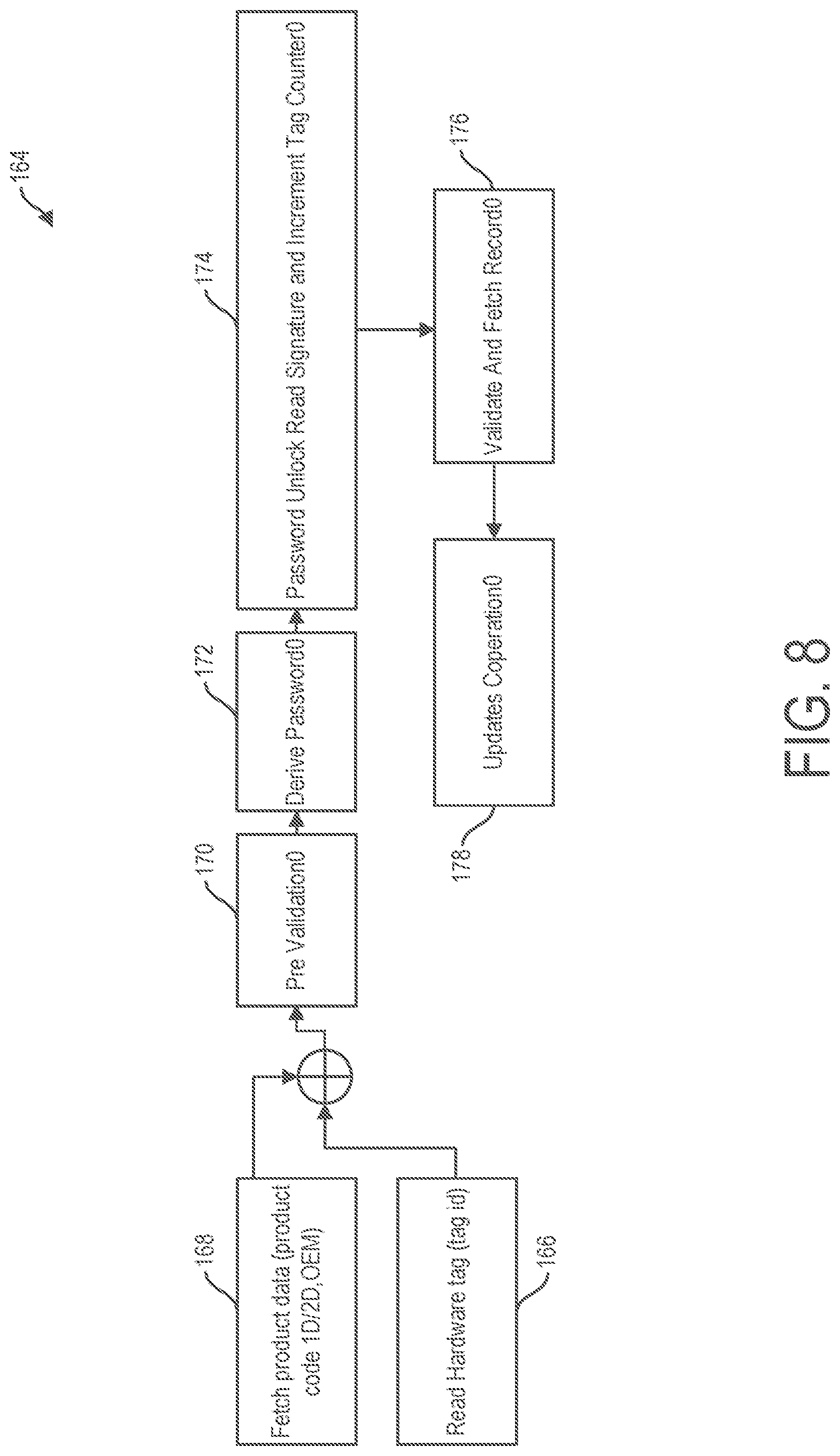Patent US11854020 Figure 8 – Multi-dimensional approach to anti-counterfeiting across different industries