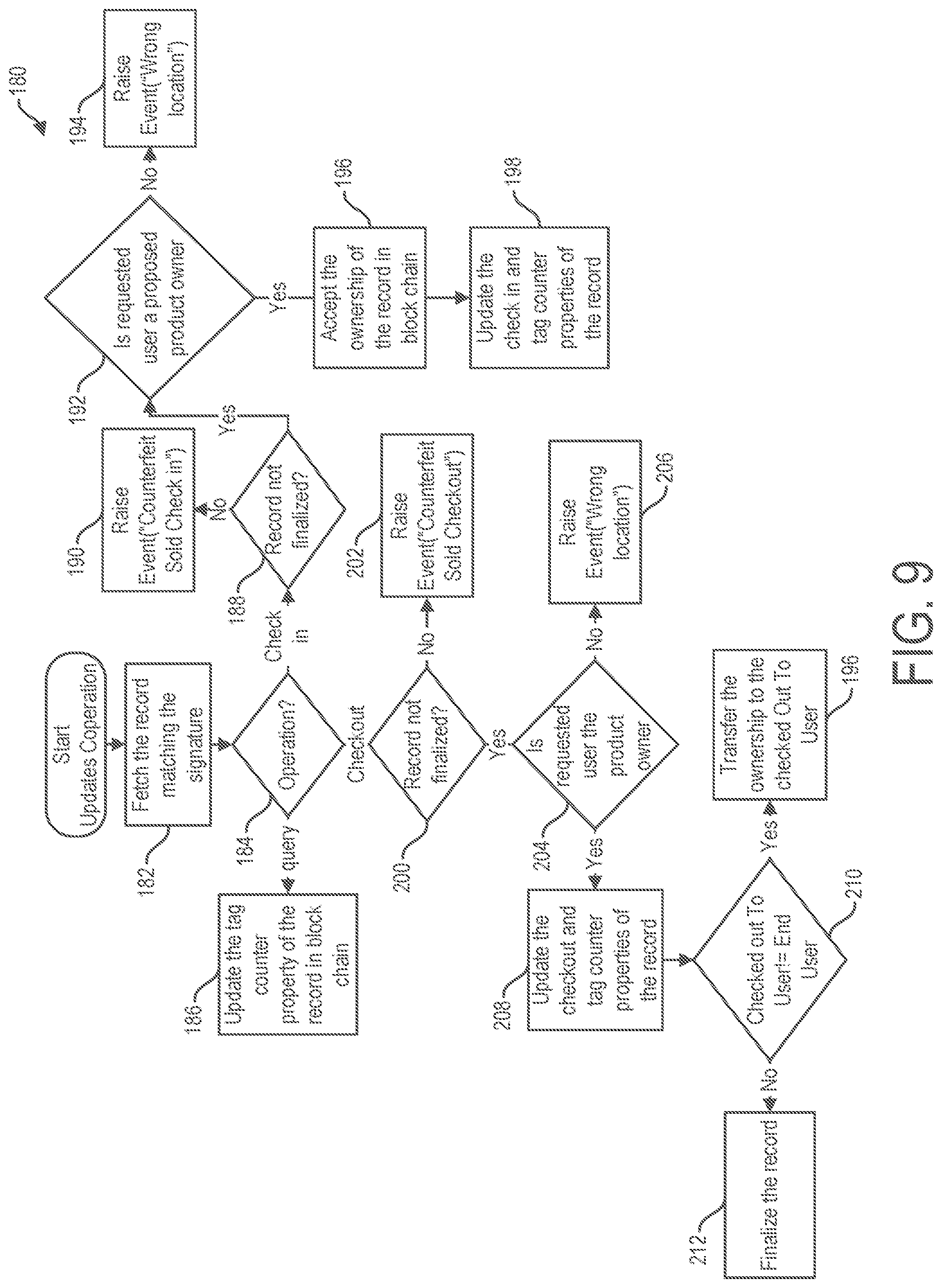 Patent US11854020 Figure 9 – Multi-dimensional approach to anti-counterfeiting across different industries
