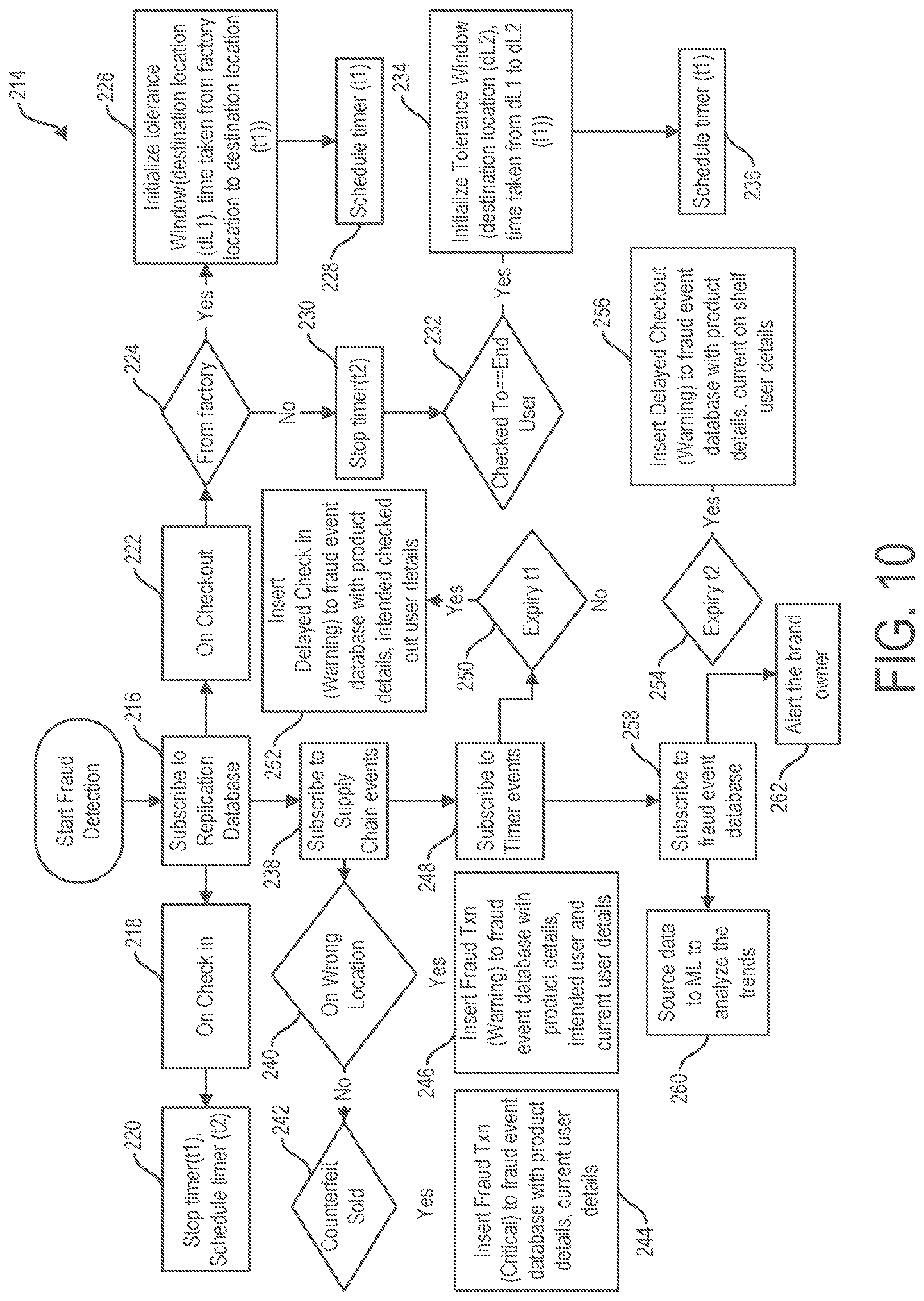 Patent US11854020 Figure 10 – Multi-dimensional approach to anti-counterfeiting across different industries