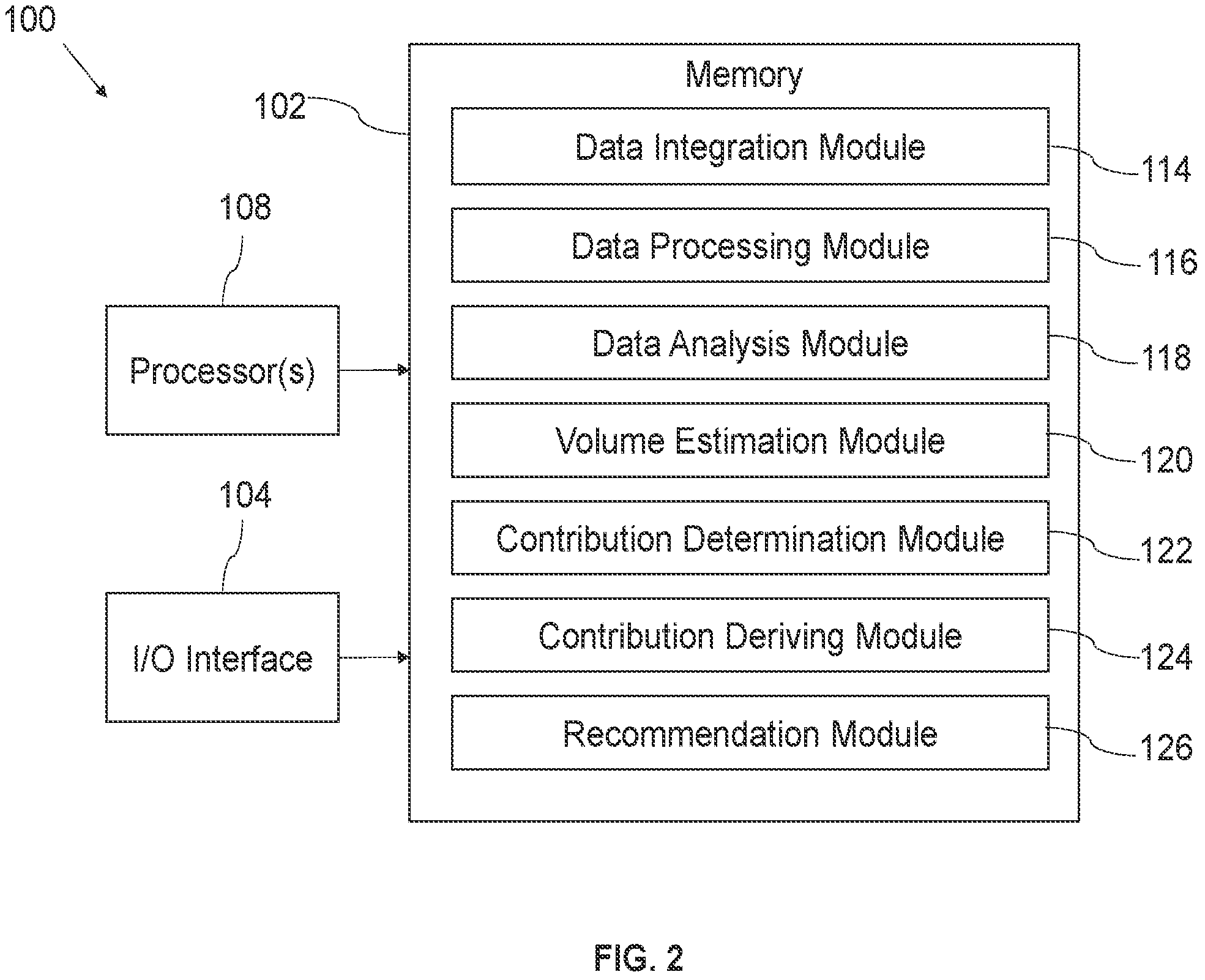 Patent US11854023 Figure 2 – System and method for sales volume decomposition