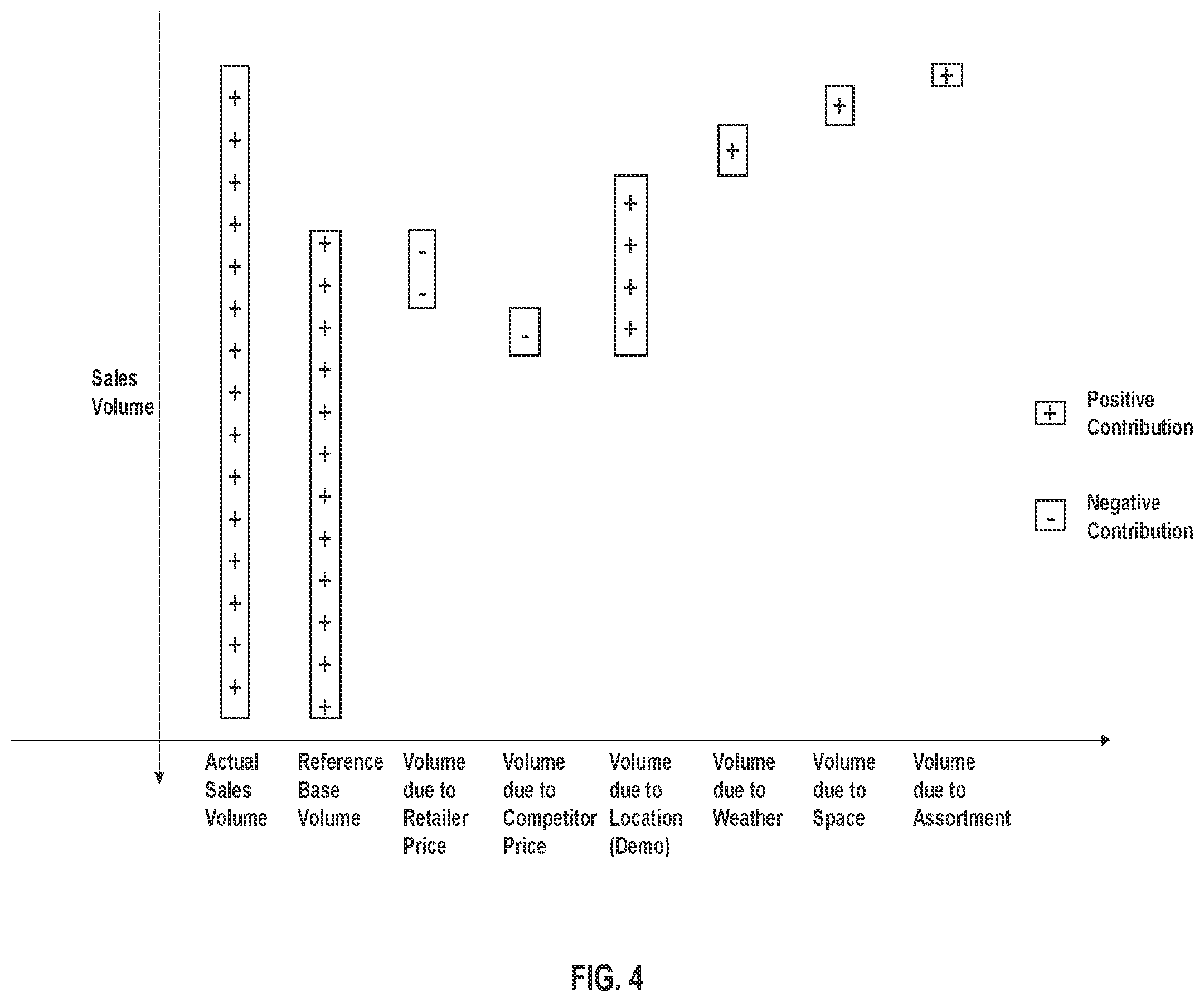 Patent US11854023 Figure 4 – System and method for sales volume decomposition