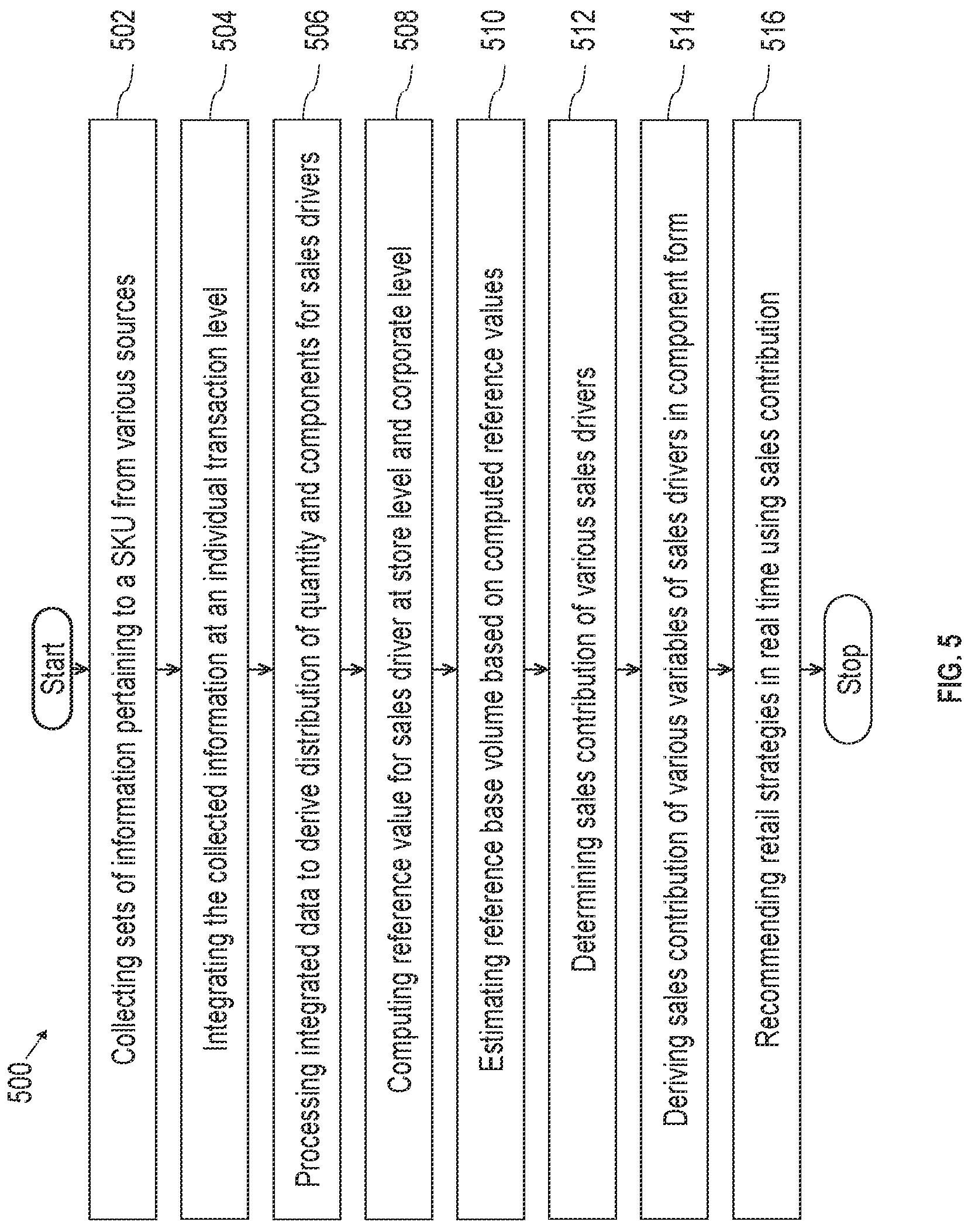 Patent US11854023 Figure 5 – System and method for sales volume decomposition