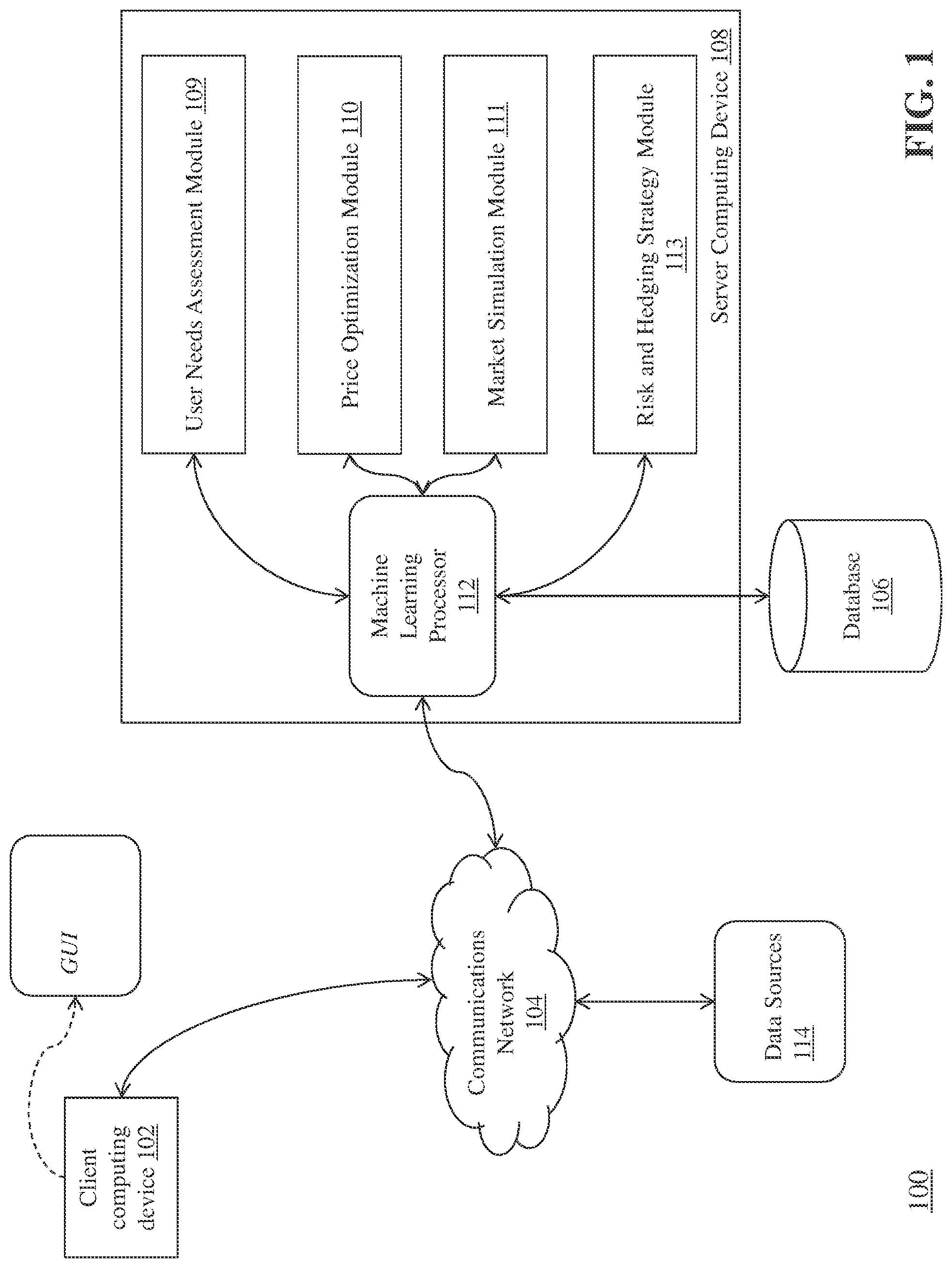 Patent US11854024 Figure 1 – Systems and methods for interactive annuity product services using machine learning modeling