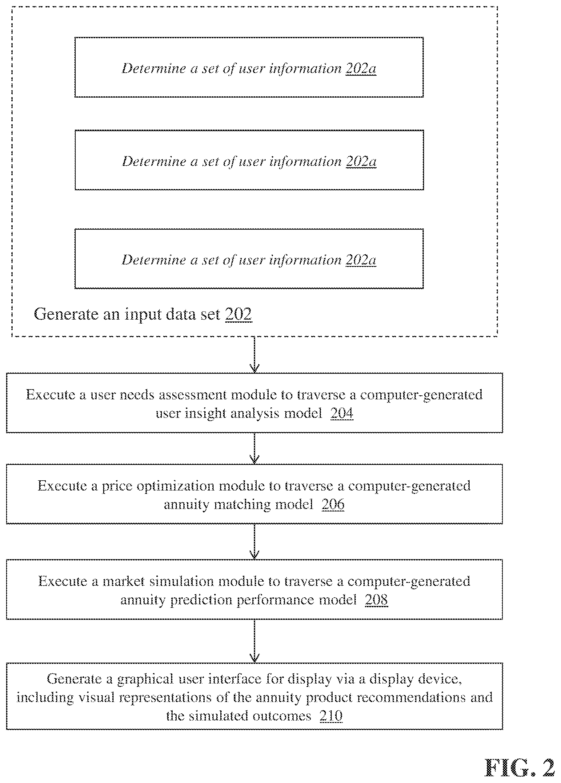 Patent US11854024 Figure 2 – Systems and methods for interactive annuity product services using machine learning modeling
