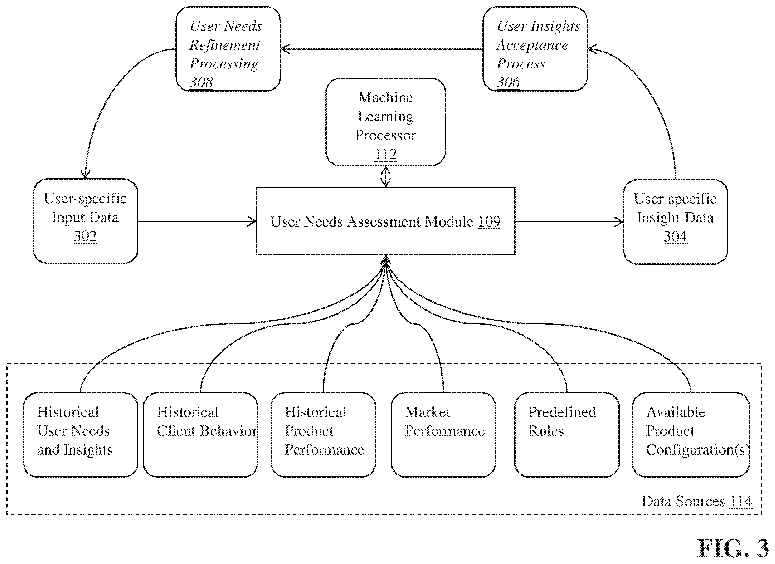Patent US11854024 Figure 3 – Systems and methods for interactive annuity product services using machine learning modeling