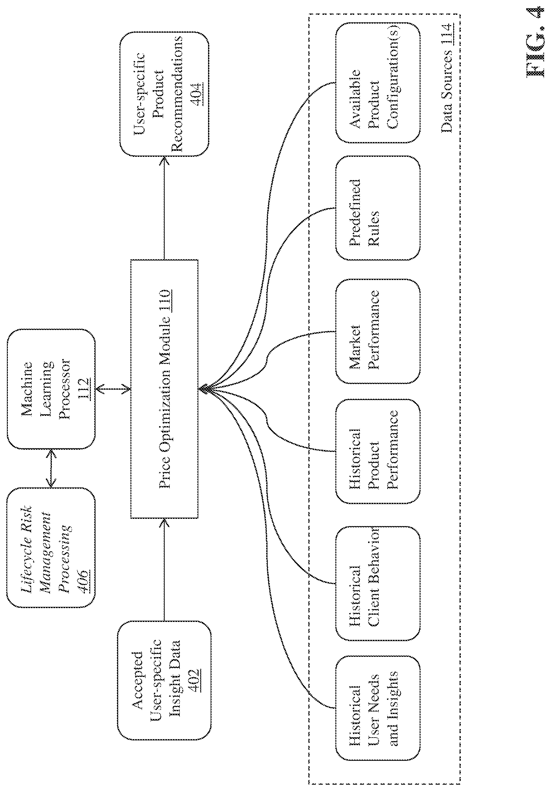 Patent US11854024 Figure 4 – Systems and methods for interactive annuity product services using machine learning modeling