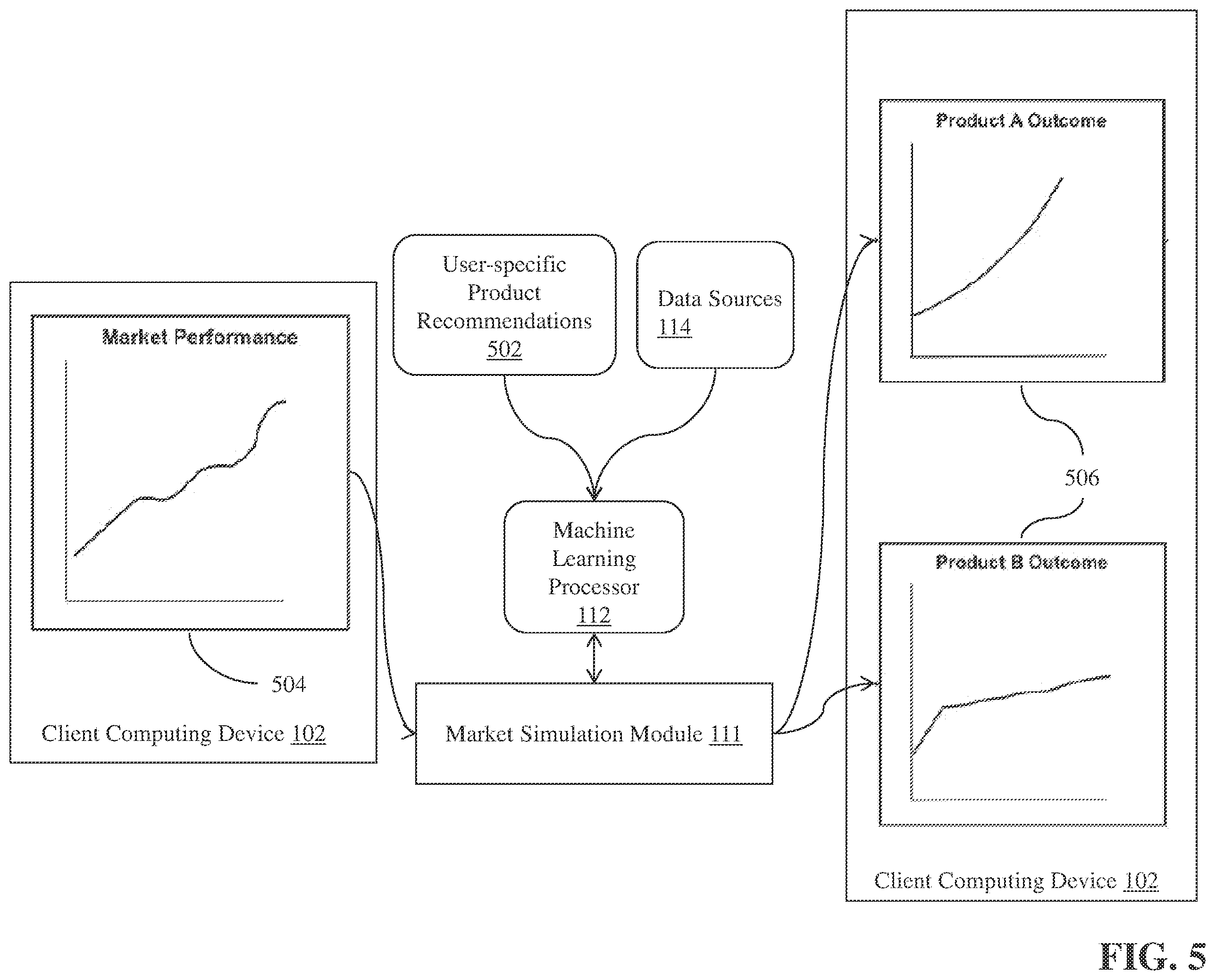 Patent US11854024 Figure 5 – Systems and methods for interactive annuity product services using machine learning modeling