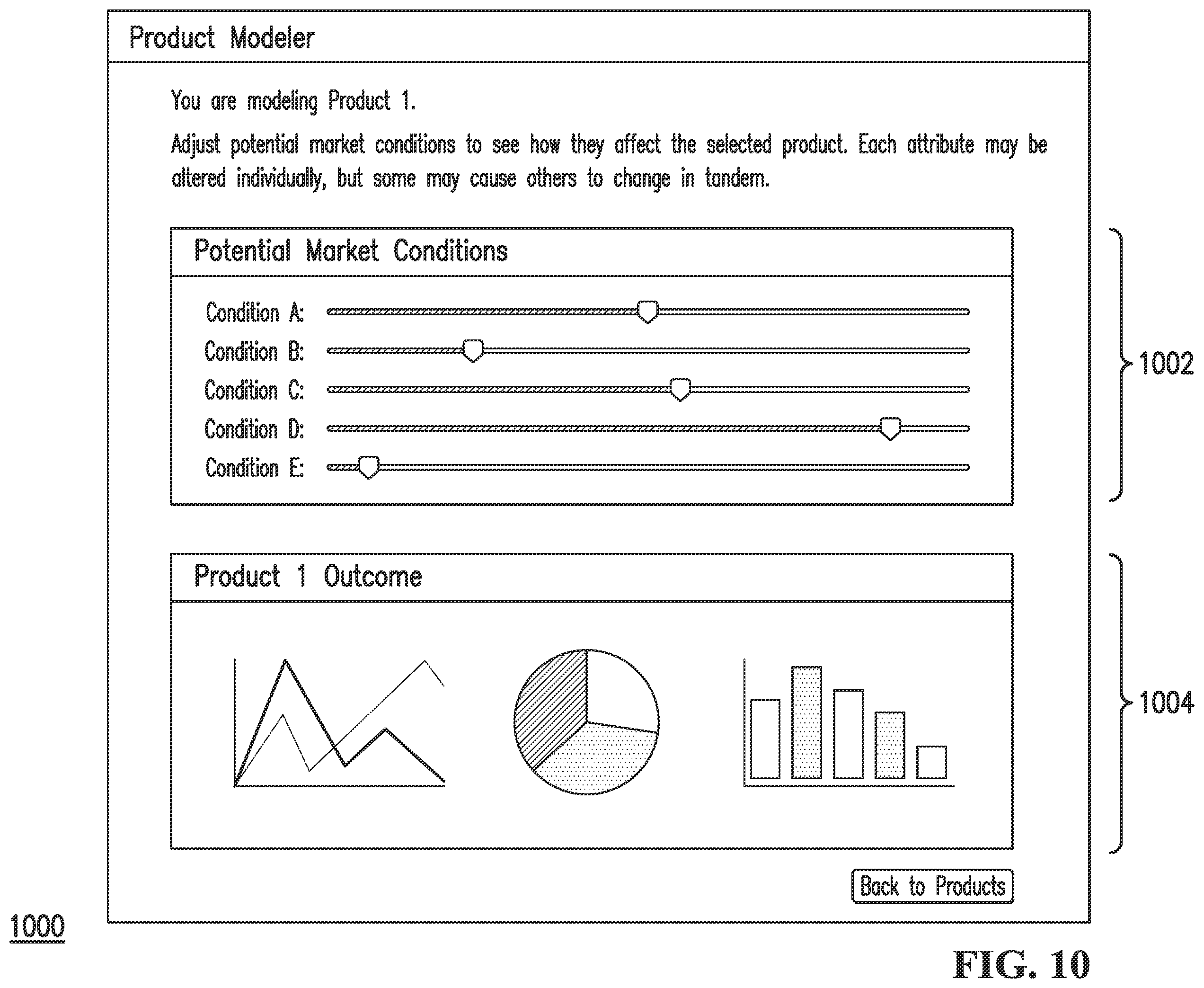 Patent US11854024 Figure 10 – Systems and methods for interactive annuity product services using machine learning modeling