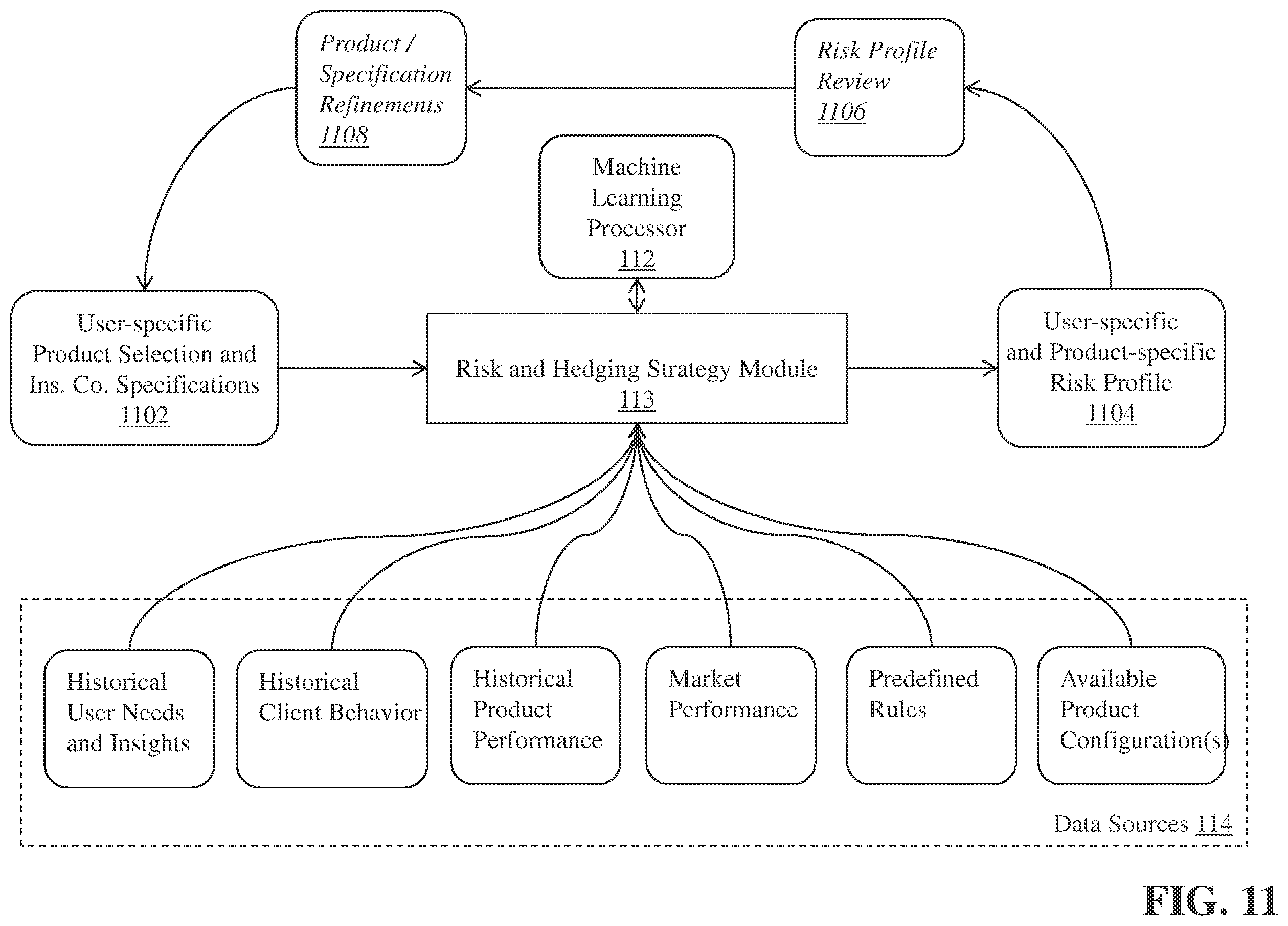 Patent US11854024 Figure 11 – Systems and methods for interactive annuity product services using machine learning modeling