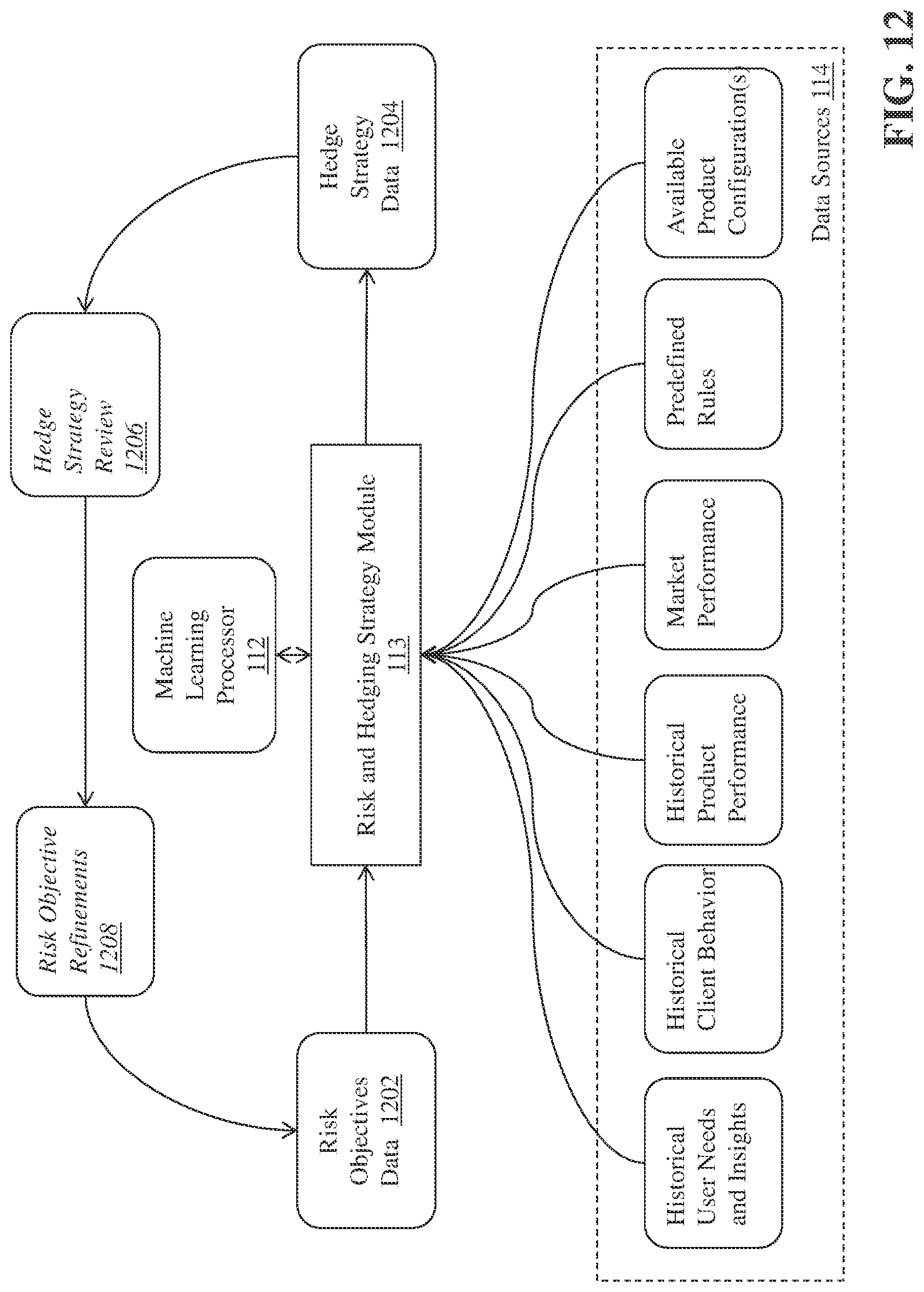 Patent US11854024 Figure 12 – Systems and methods for interactive annuity product services using machine learning modeling