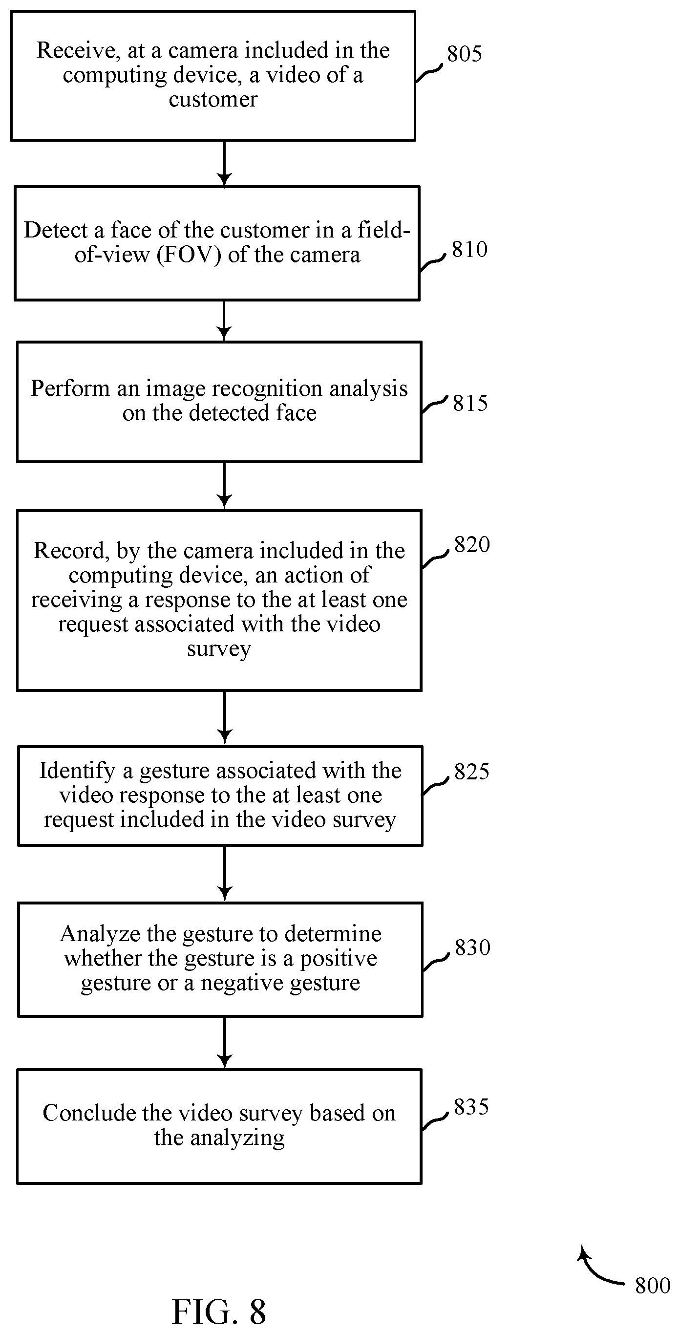 Patent US11854027 Figure 10 – Video survey