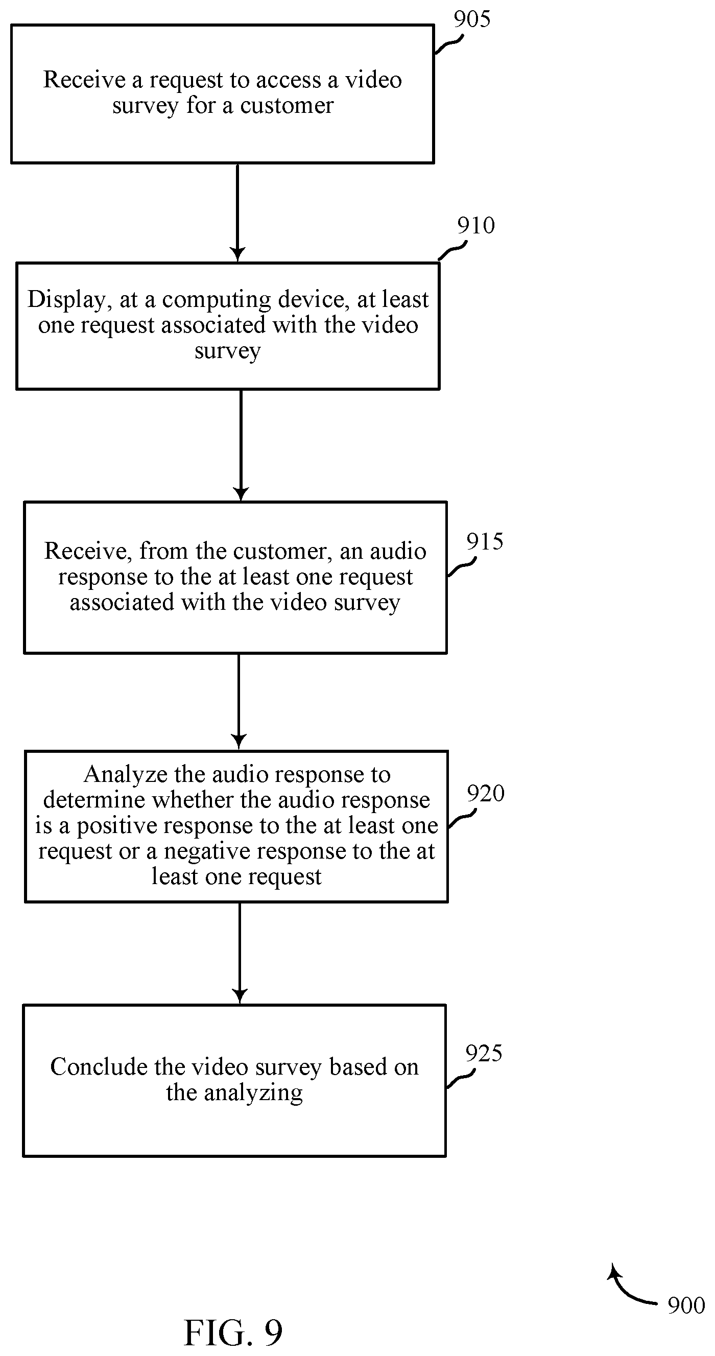Patent US11854027 Figure 11 – Video survey